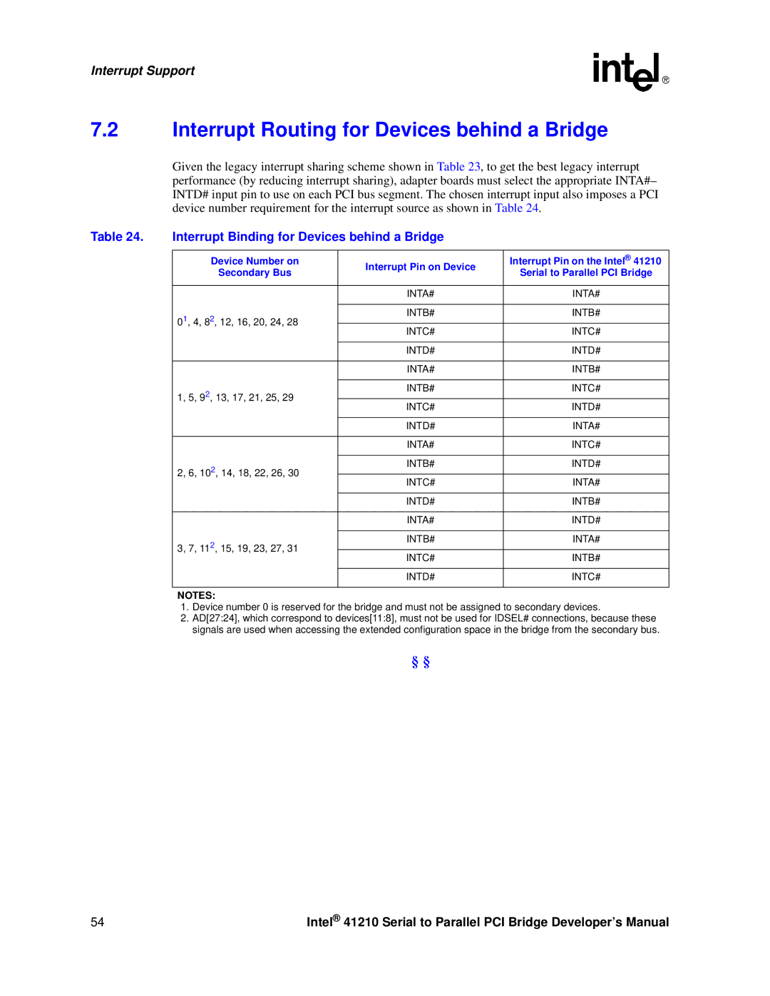 Intel 41210 Interrupt Routing for Devices behind a Bridge, Interrupt Binding for Devices behind a Bridge, Device Number on 