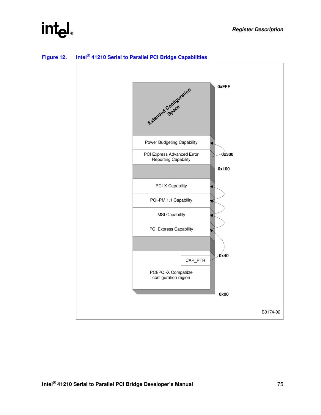 Intel 41210 manual Capptr, PCI/PCI-X Compatible Configuration region, 0xFFF 0x300 0x100 0x40 0x00, B3174-02 