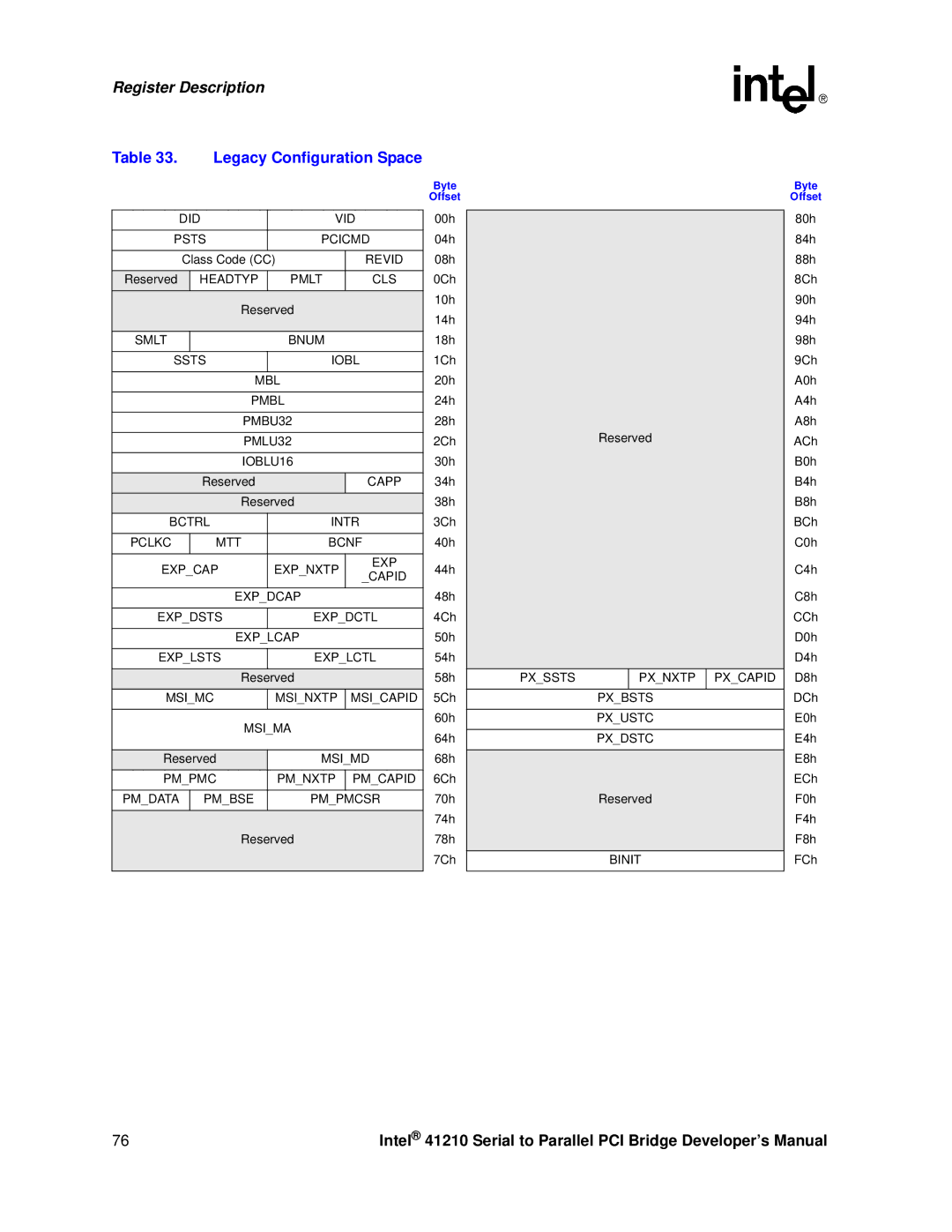 Intel 41210 manual Legacy Configuration Space 