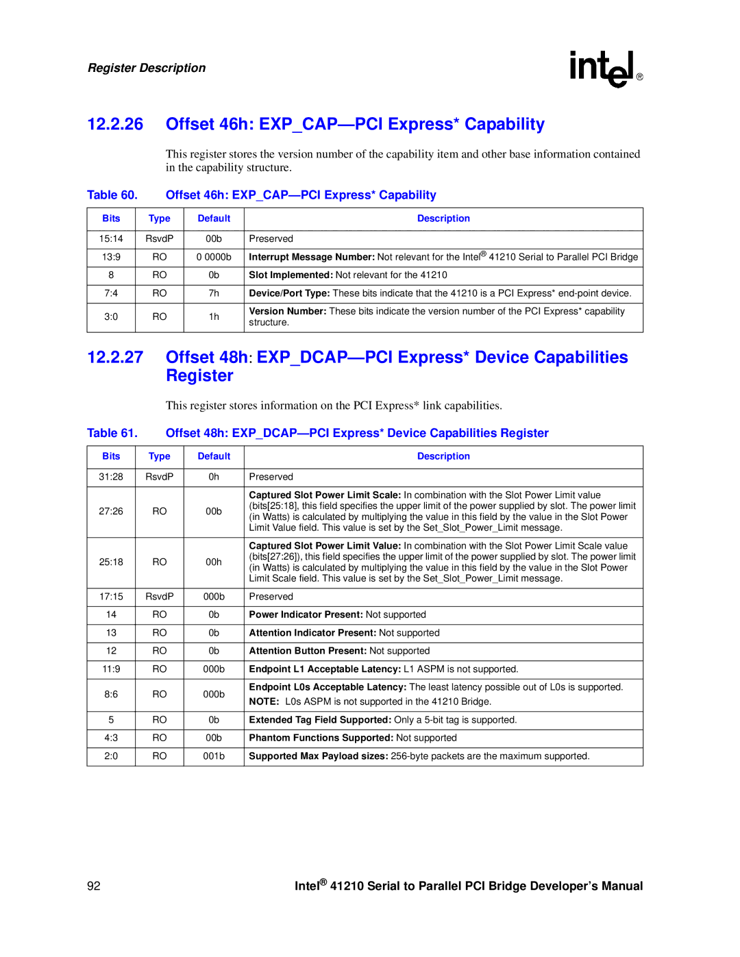 Intel 41210 manual Offset 46h EXPCAP-PCI Express* Capability, Default Description 