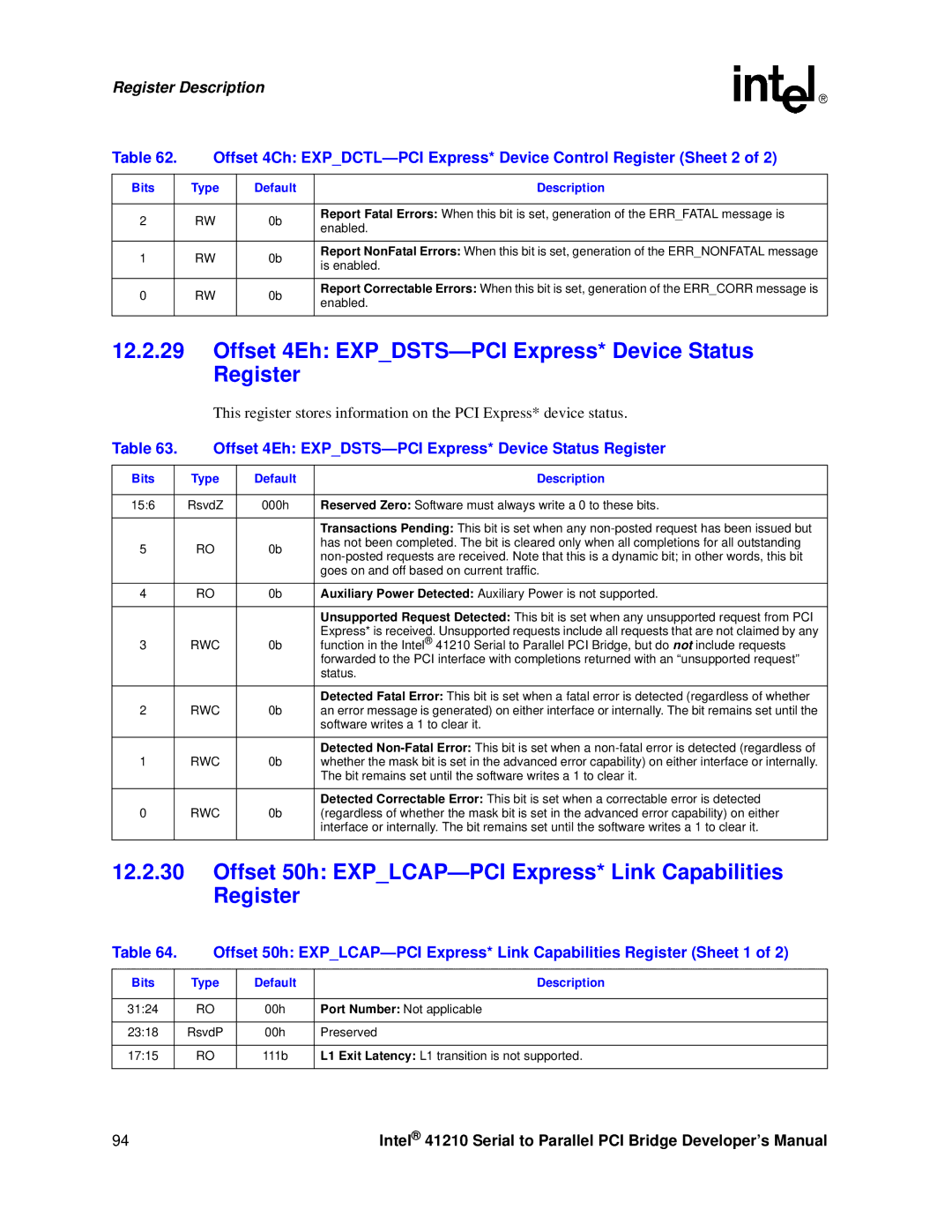 Intel 41210 manual Offset 4Eh EXPDSTS-PCI Express* Device Status Register 