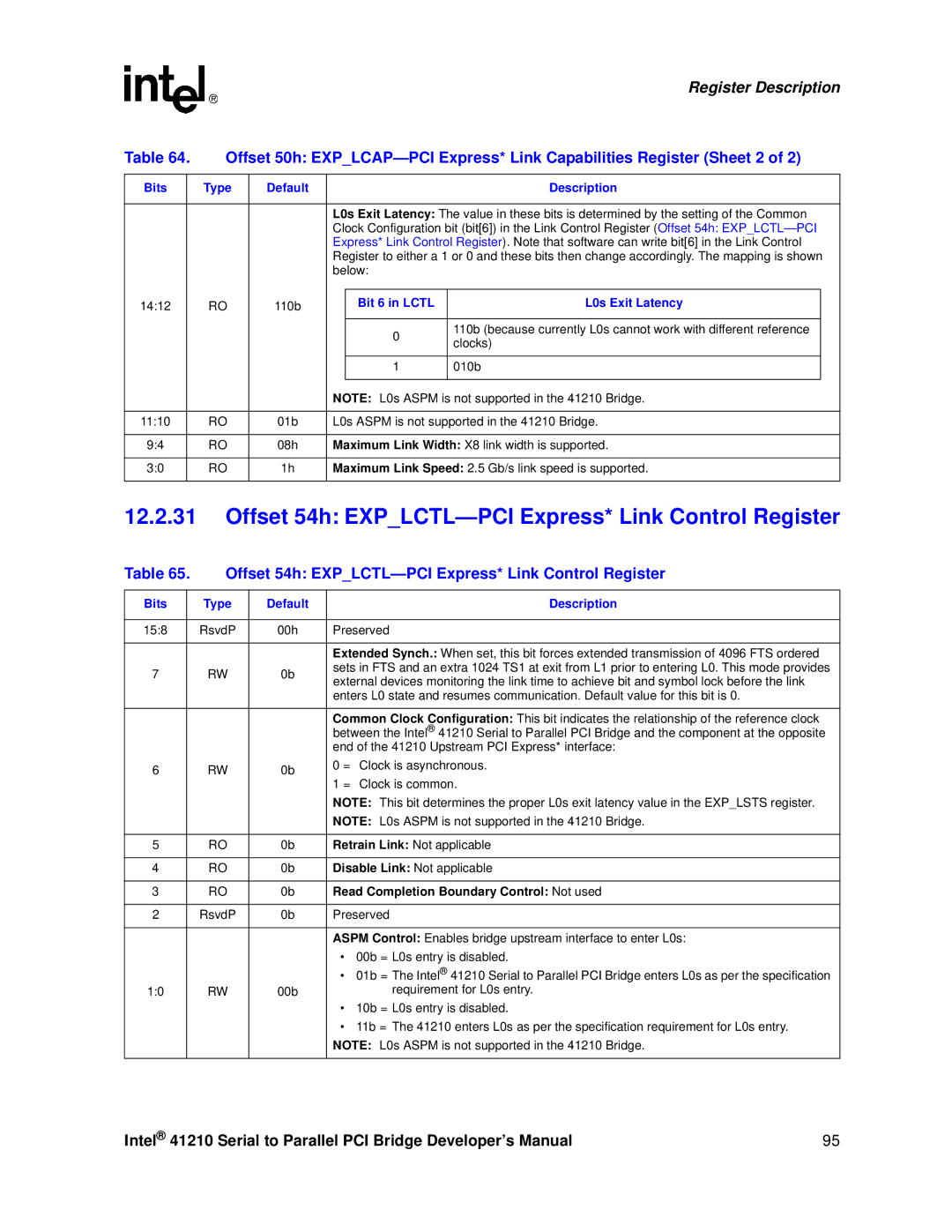 Intel 41210 manual Offset 54h EXPLCTL-PCI Express* Link Control Register, L0s Exit Latency, Bits Type Default Description 