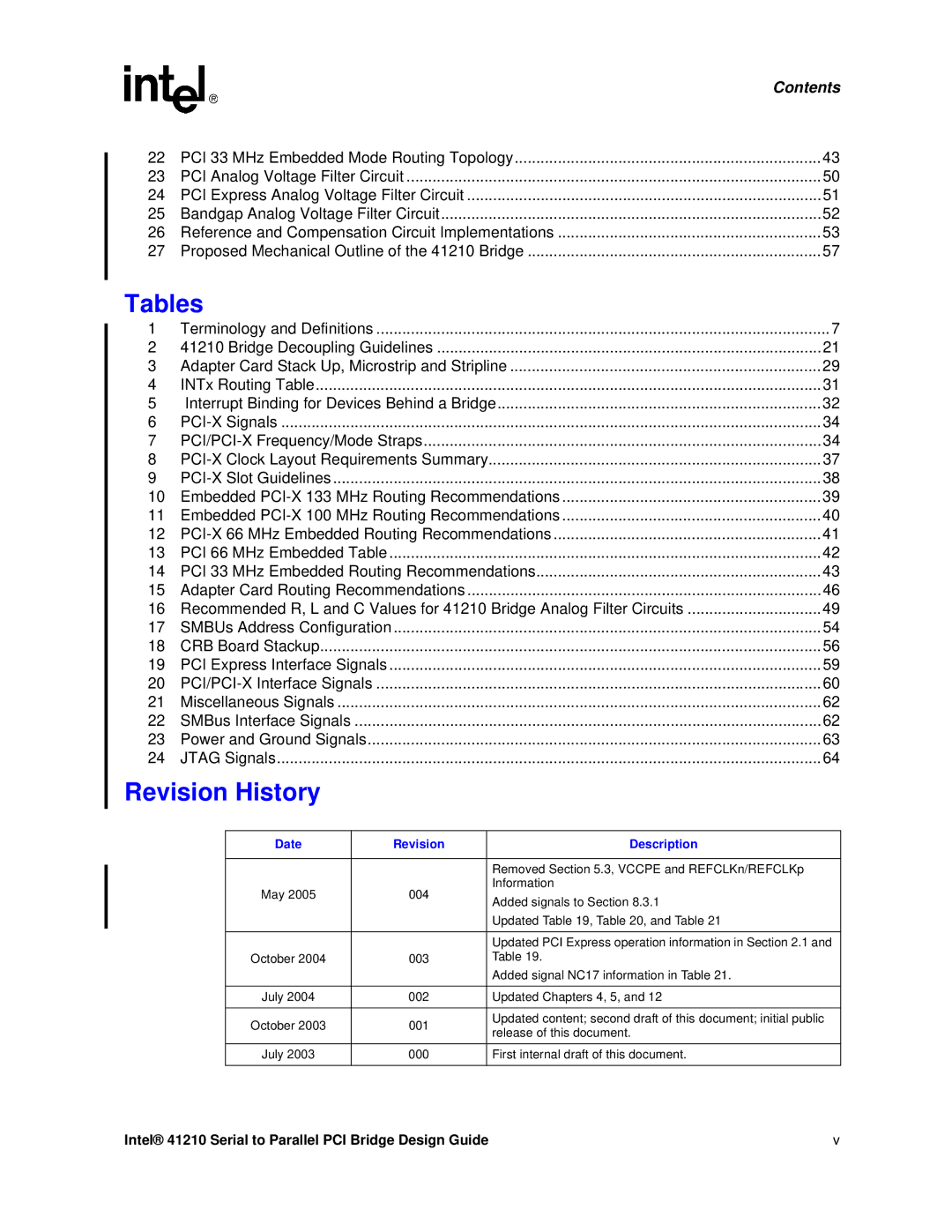 Intel 41210 manual Tables, Revision History, Description 