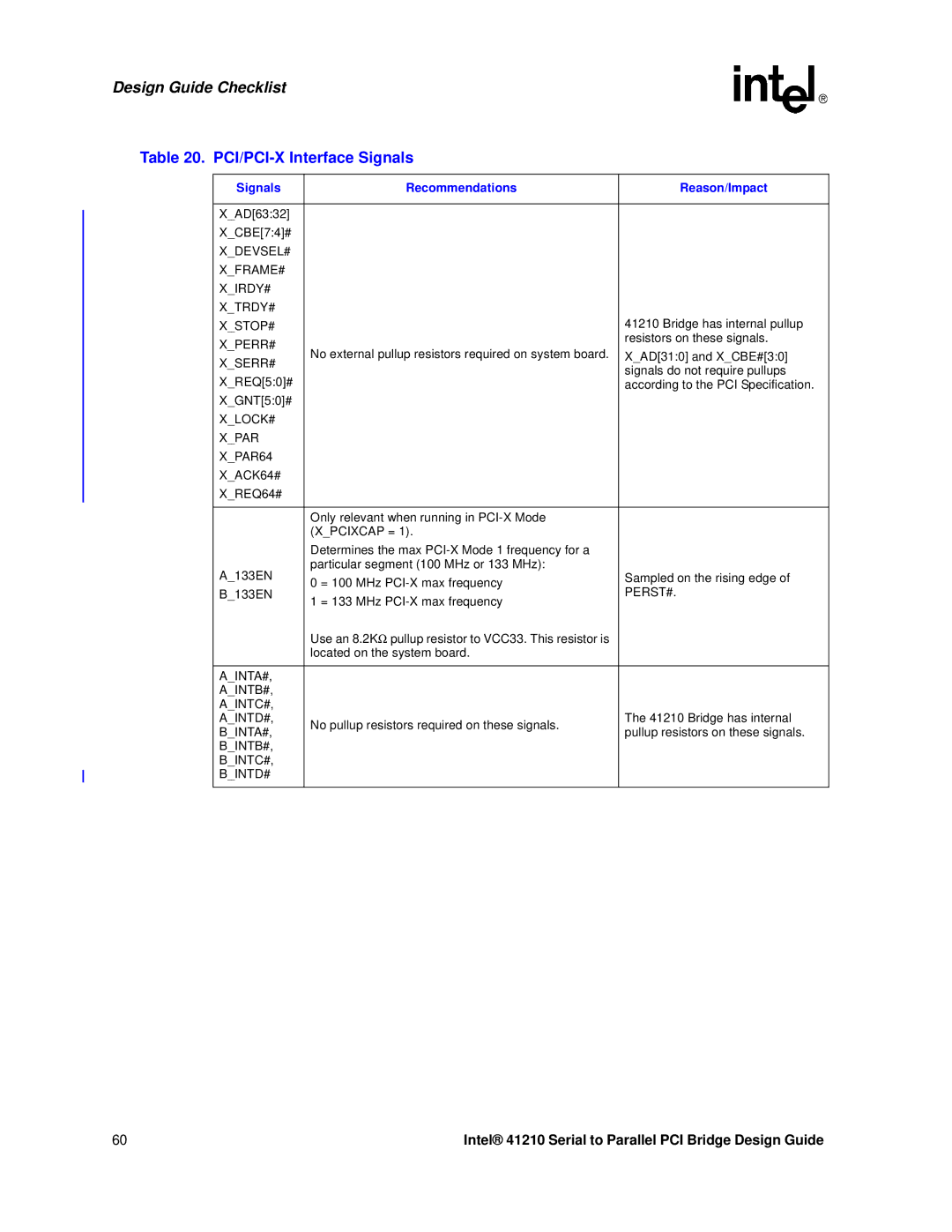 Intel 41210 manual Design Guide Checklist, PCI/PCI-X Interface Signals 