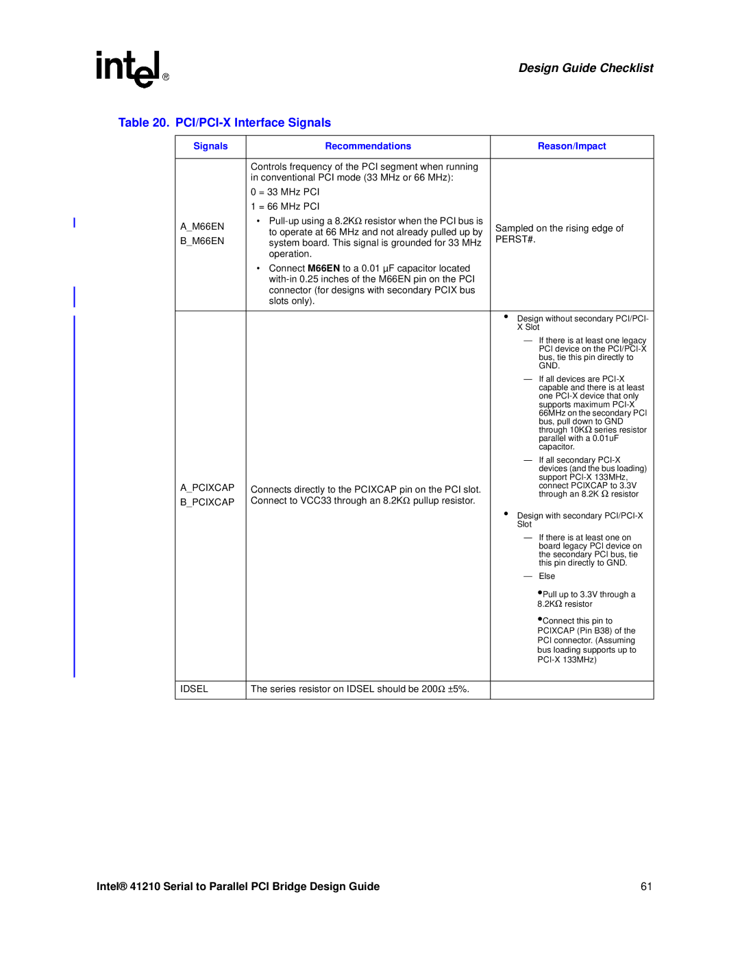 Intel 41210 manual AM66EN, BM66EN PERST#, Apcixcap, Bpcixcap, Idsel 