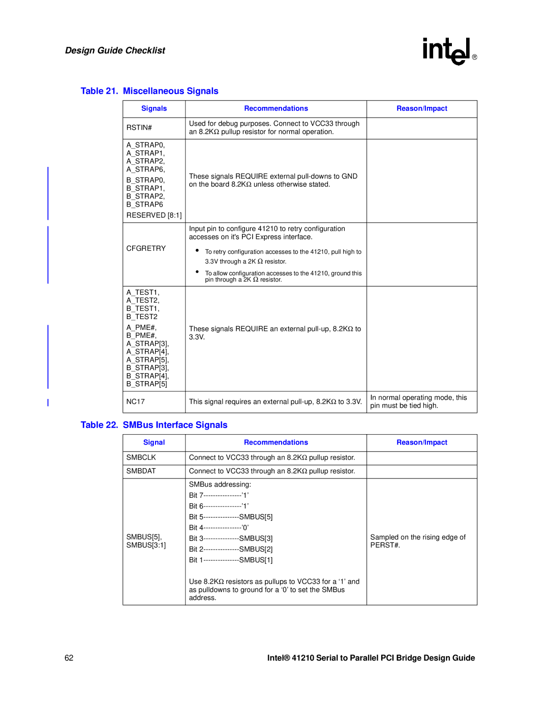 Intel 41210 manual Miscellaneous Signals, SMBus Interface Signals 