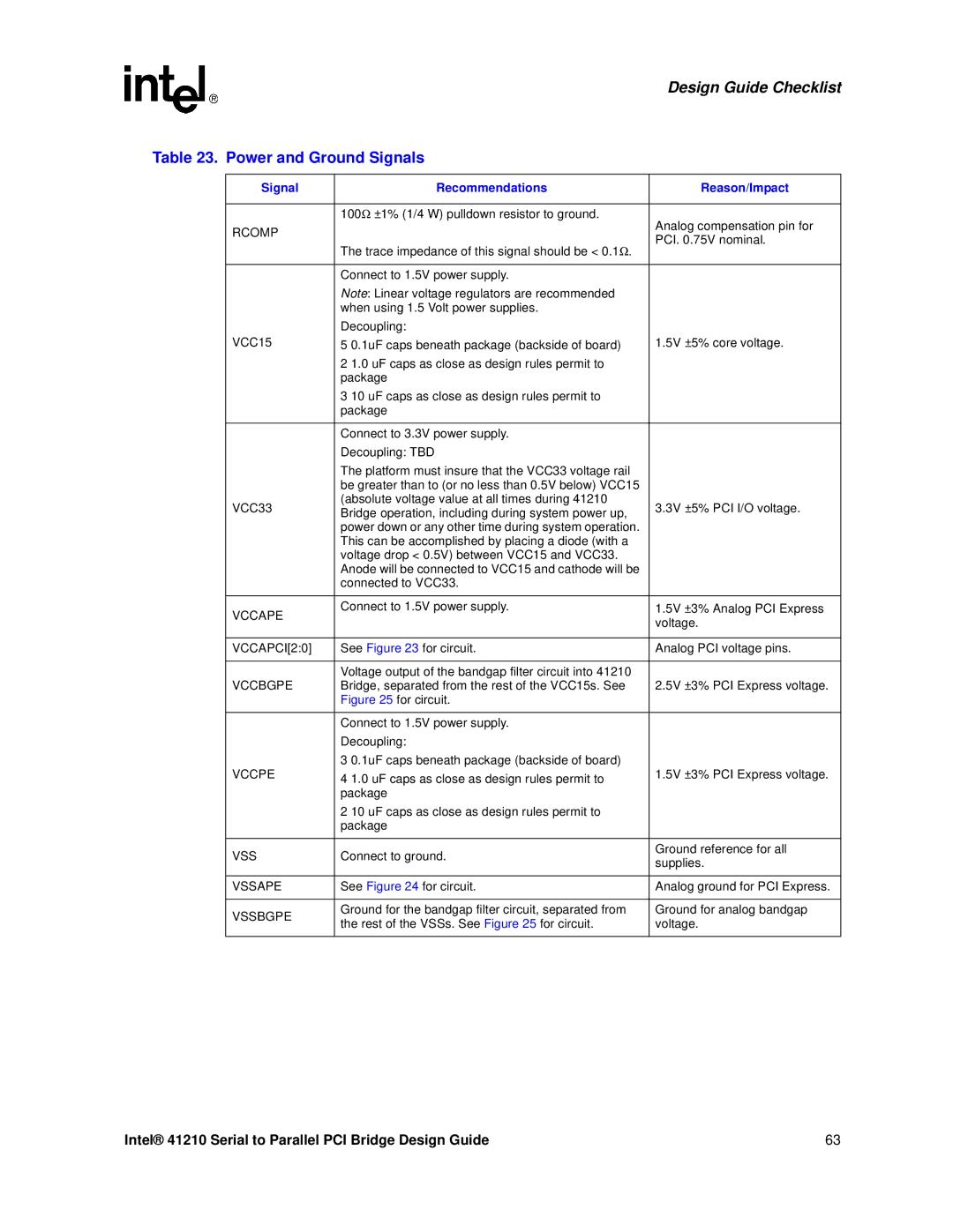 Intel 41210 manual Power and Ground Signals, Signal Recommendations Reason/Impact, VCC15, VCC33, Vccpe 