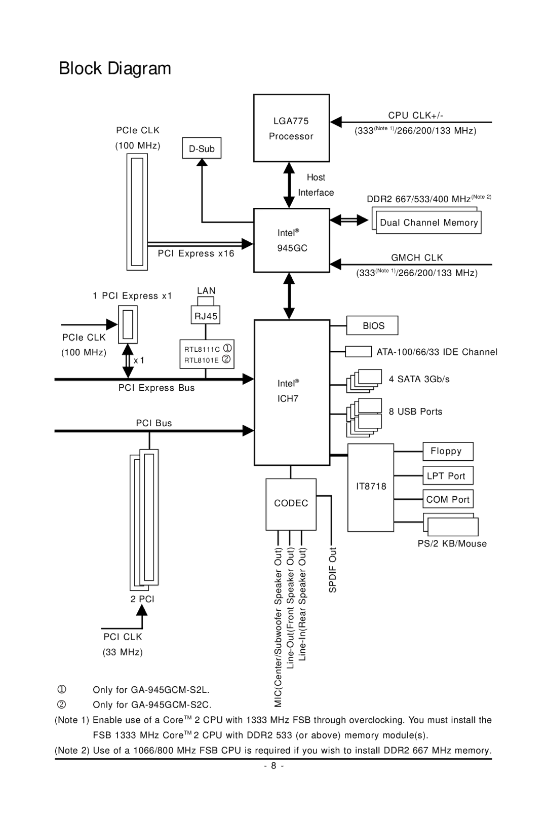 Intel 4127, 4112 user manual Block Diagram 