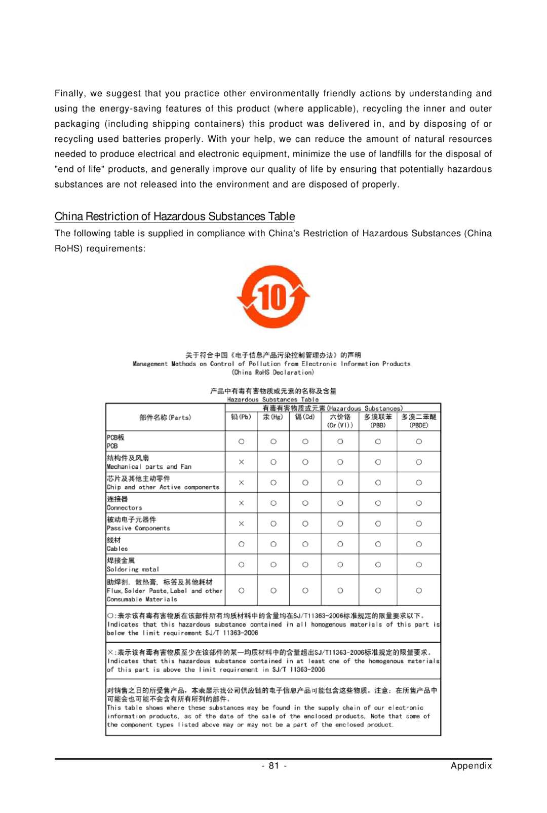 Intel 4112, 4127 user manual China Restriction of Hazardous Substances Table 