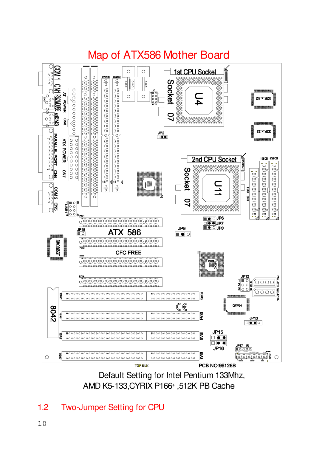 Intel 430TX user manual Map of ATX586 Mother Board 