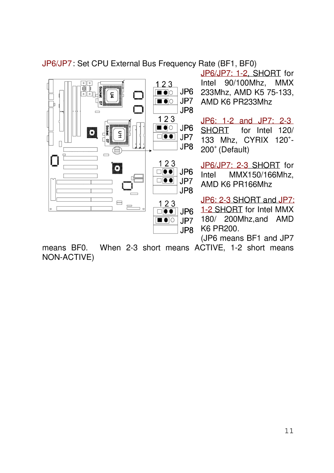 Intel 430TX user manual Mmx, Amd, Non-Active 