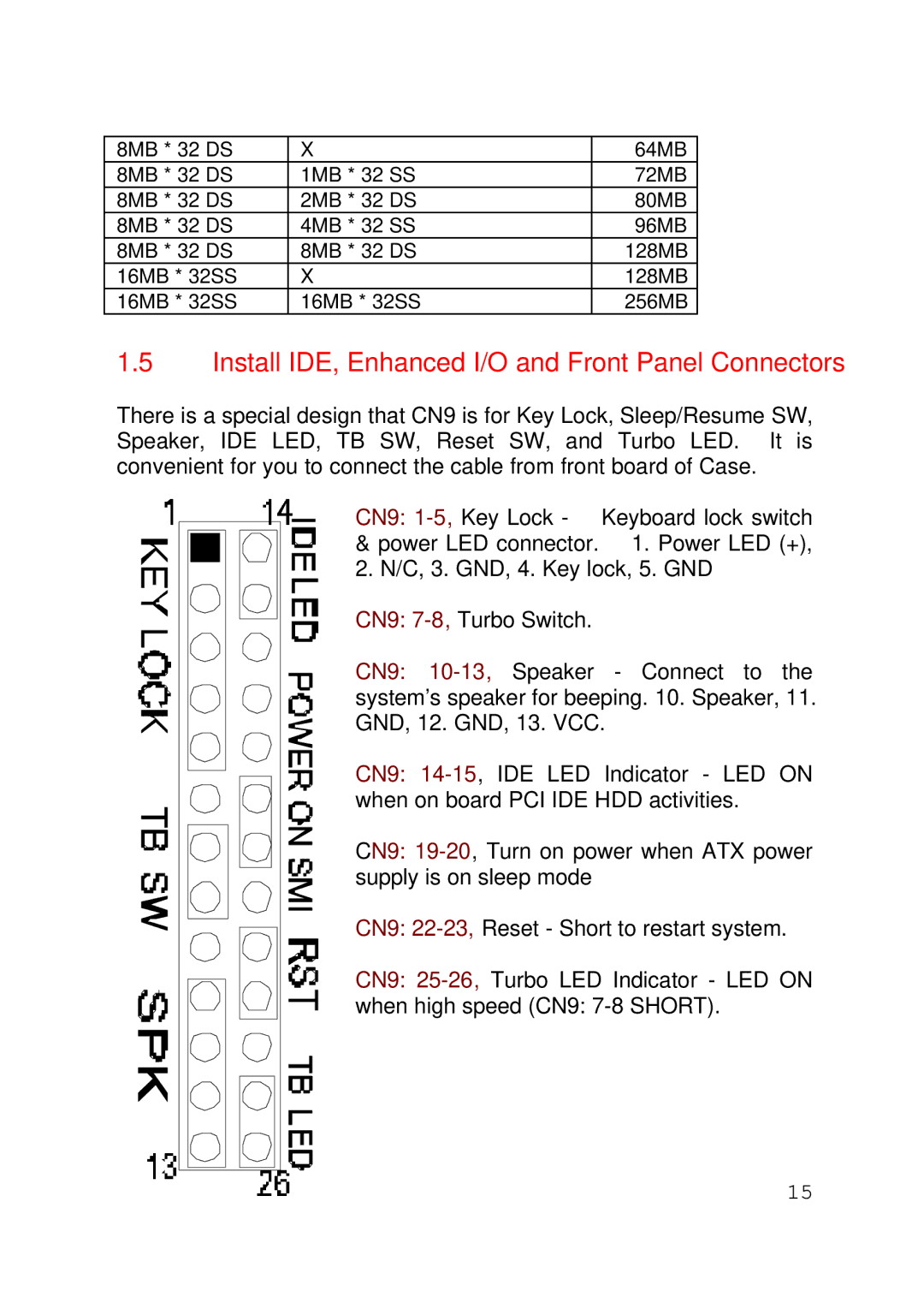 Intel 430TX user manual Install IDE, Enhanced I/O and Front Panel Connectors 