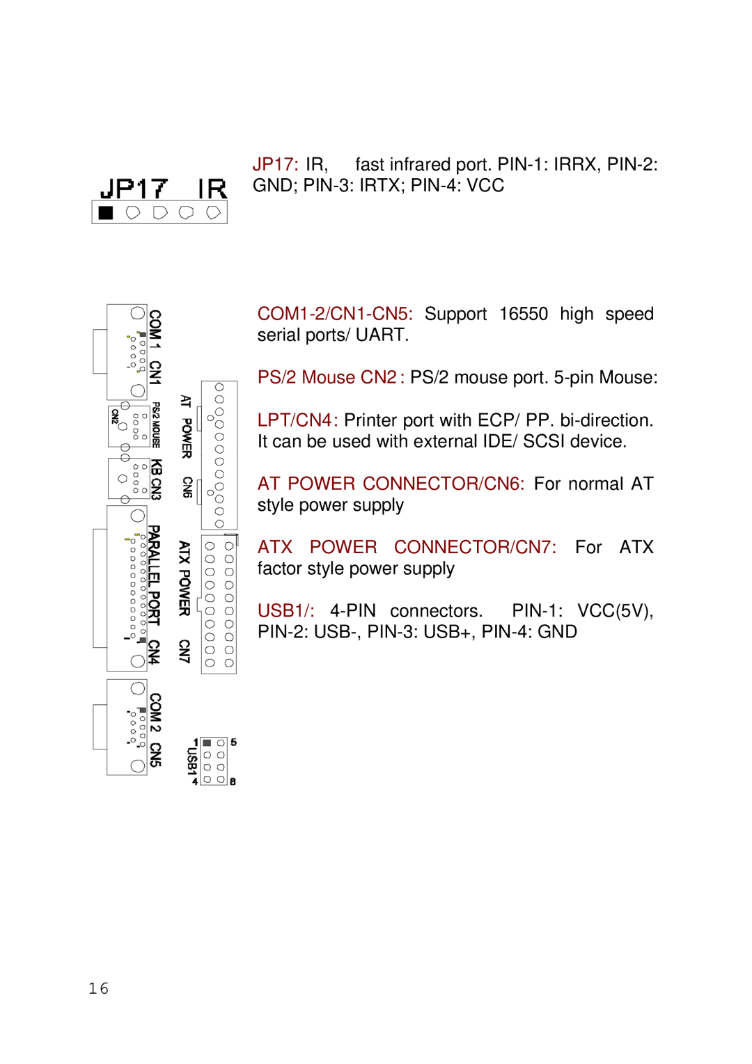 Intel 430TX user manual GND PIN-3 Irtx PIN-4 VCC 