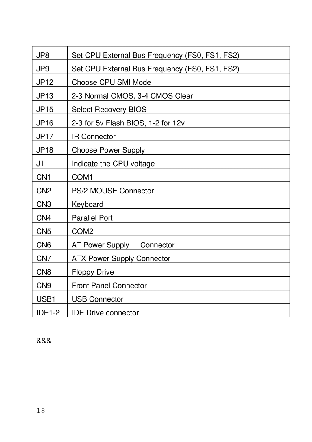 Intel 430TX user manual JP8, JP9, CN1 COM1 CN2, CN3, CN4, CN5 COM2 CN6, CN7, CN8, CN9, USB1 