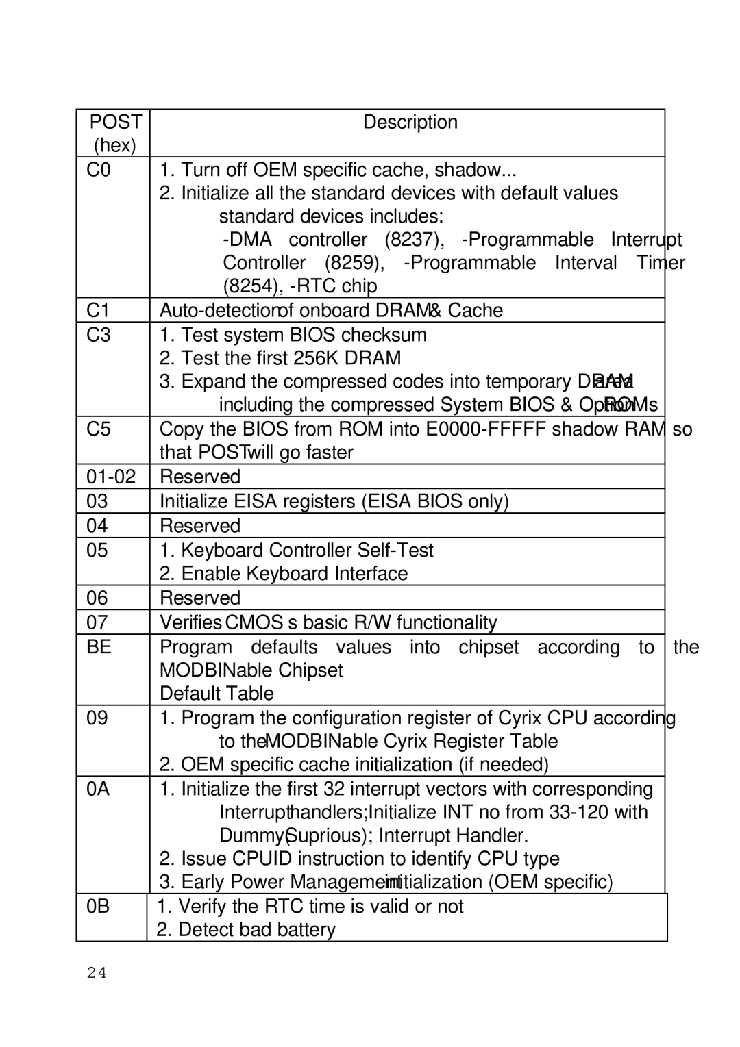 Intel 430TX user manual Post 