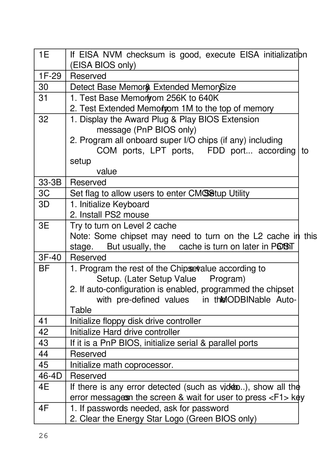 Intel 430TX user manual If Eisa NVM checksum is good, execute Eisa initialization 