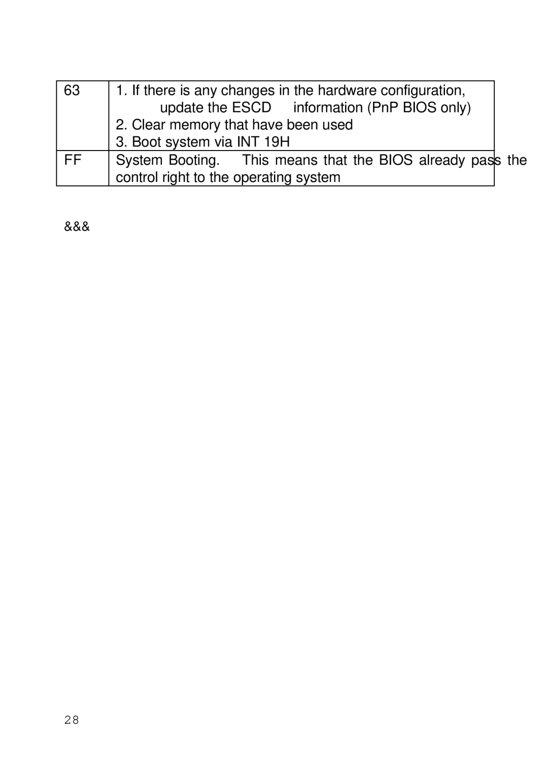 Intel 430TX user manual If there is any changes in the hardware configuration 