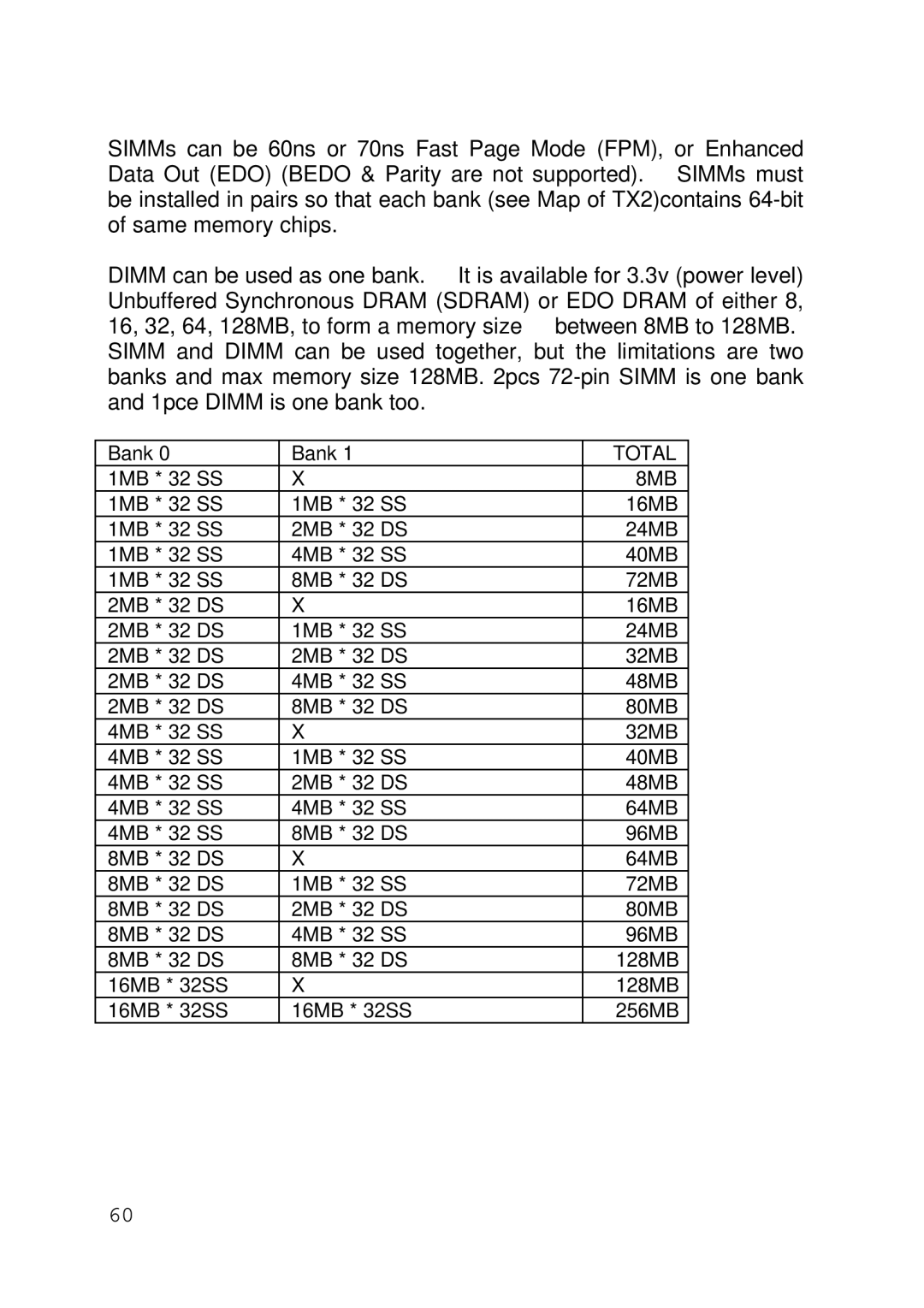 Intel 430TX user manual Total 