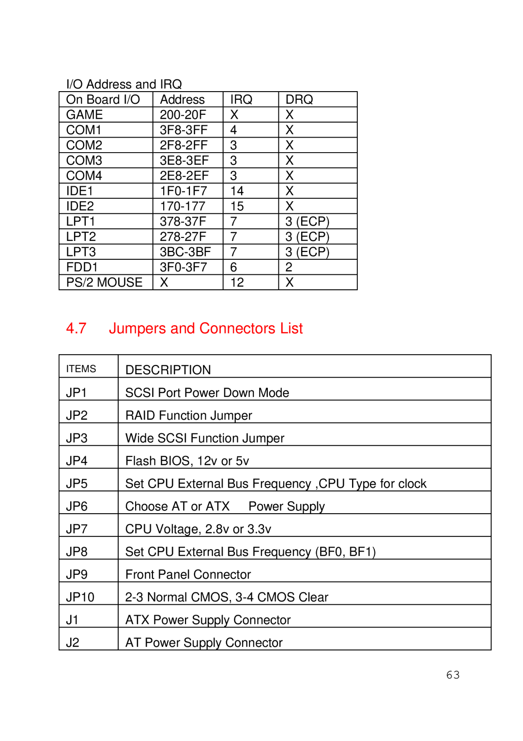 Intel 430TX user manual LPT3 3BC-3BF, JP1, JP3, JP4, JP5 