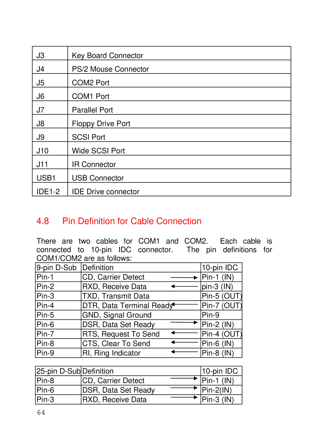 Intel 430TX user manual Pin Definition for Cable Connection 