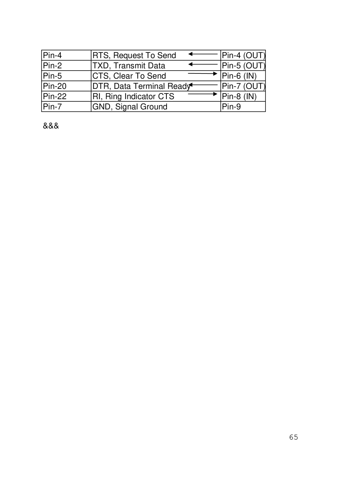 Intel 430TX user manual 