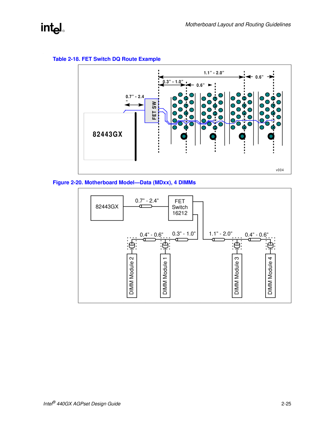 Intel 440GX manual 18. FET Switch DQ Route Example, 20. Motherboard Model-Data MDxx, 4 DIMMs, 82443GX 