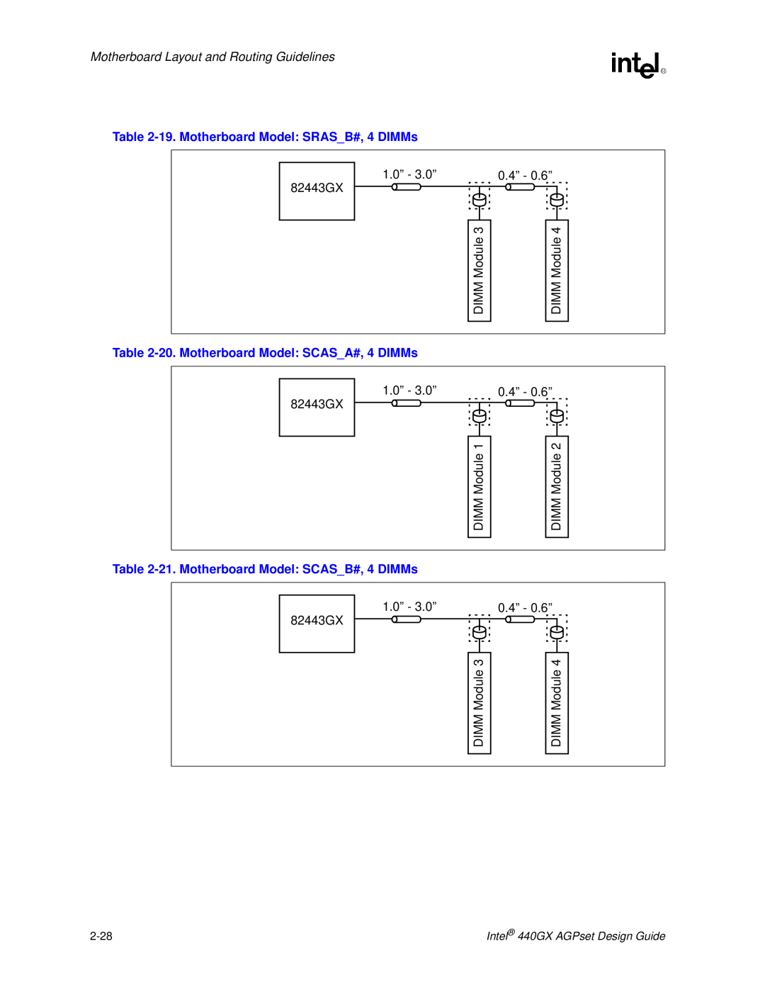 Intel 440GX manual 19. Motherboard Model SRASB#, 4 DIMMs, 20. Motherboard Model SCASA#, 4 DIMMs 