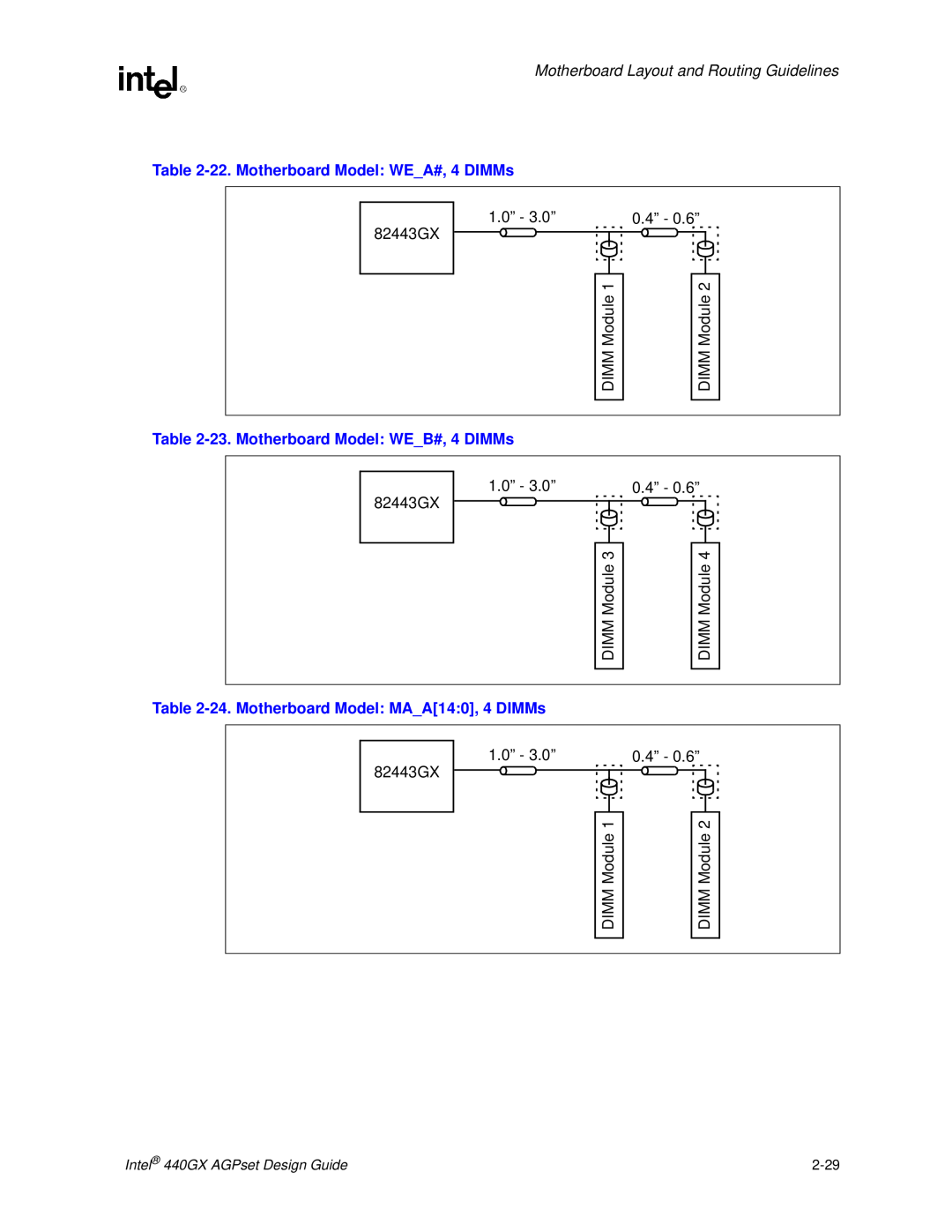 Intel 440GX manual 22. Motherboard Model WEA#, 4 DIMMs, 23. Motherboard Model WEB#, 4 DIMMs 