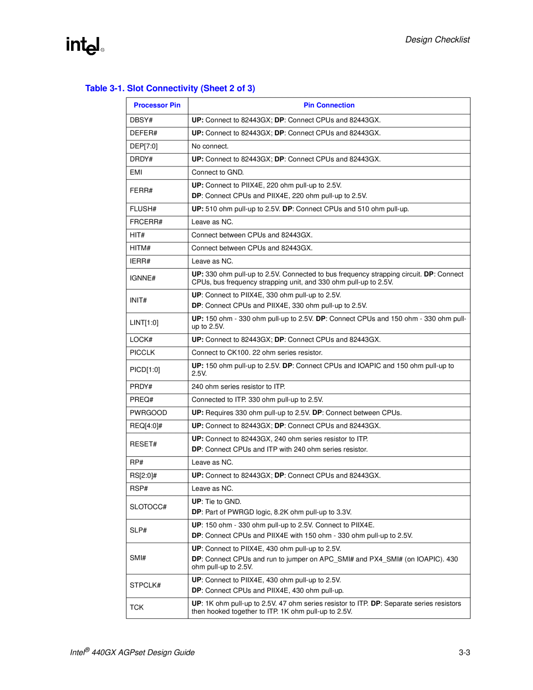 Intel manual 1. Slot Connectivity Sheet 2 of, Design Checklist, Intel440GX AGPset Design Guide 