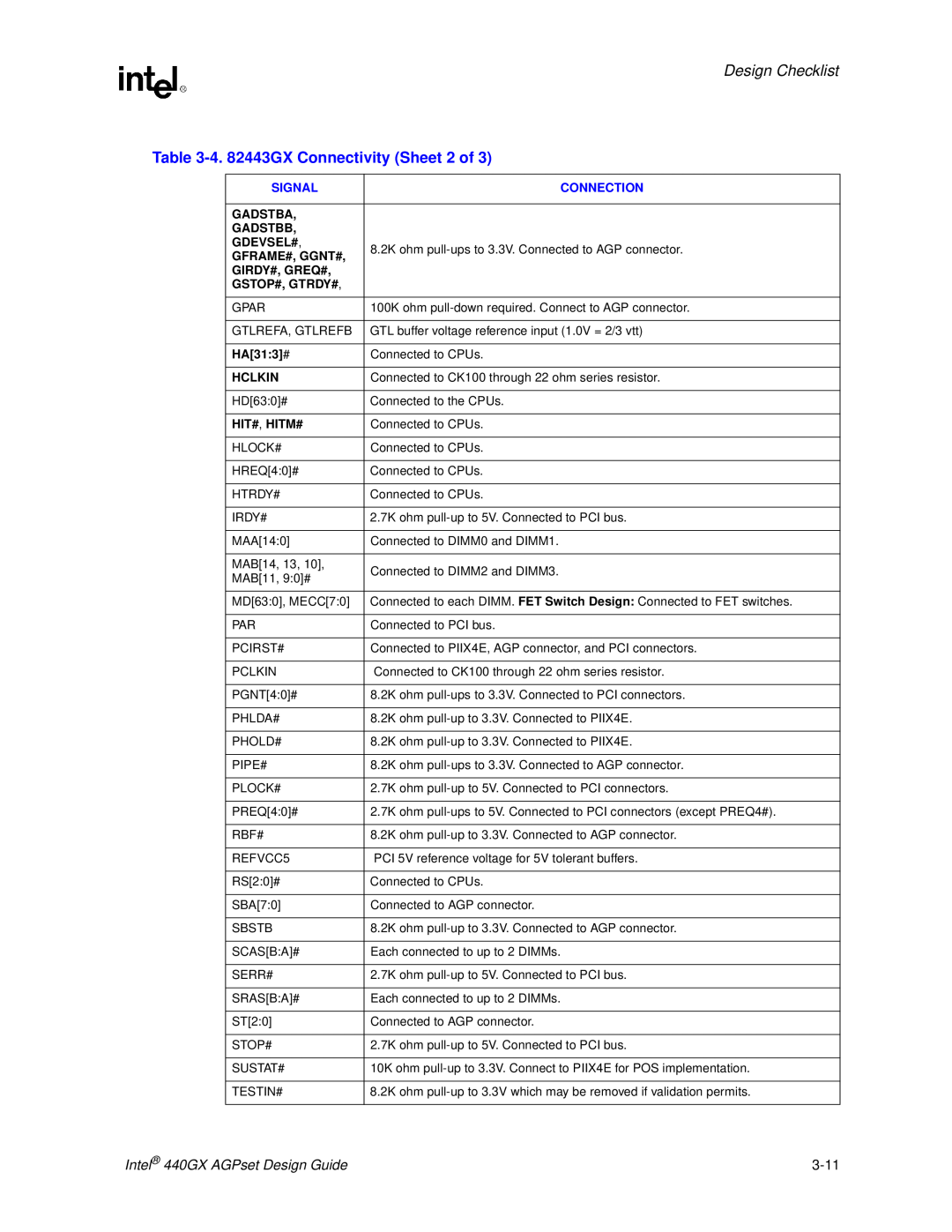 Intel 4. 82443GX Connectivity Sheet 2 of, Design Checklist, Intel440GX AGPset Design Guide, 3-11, Gadstba, Gadstbb 