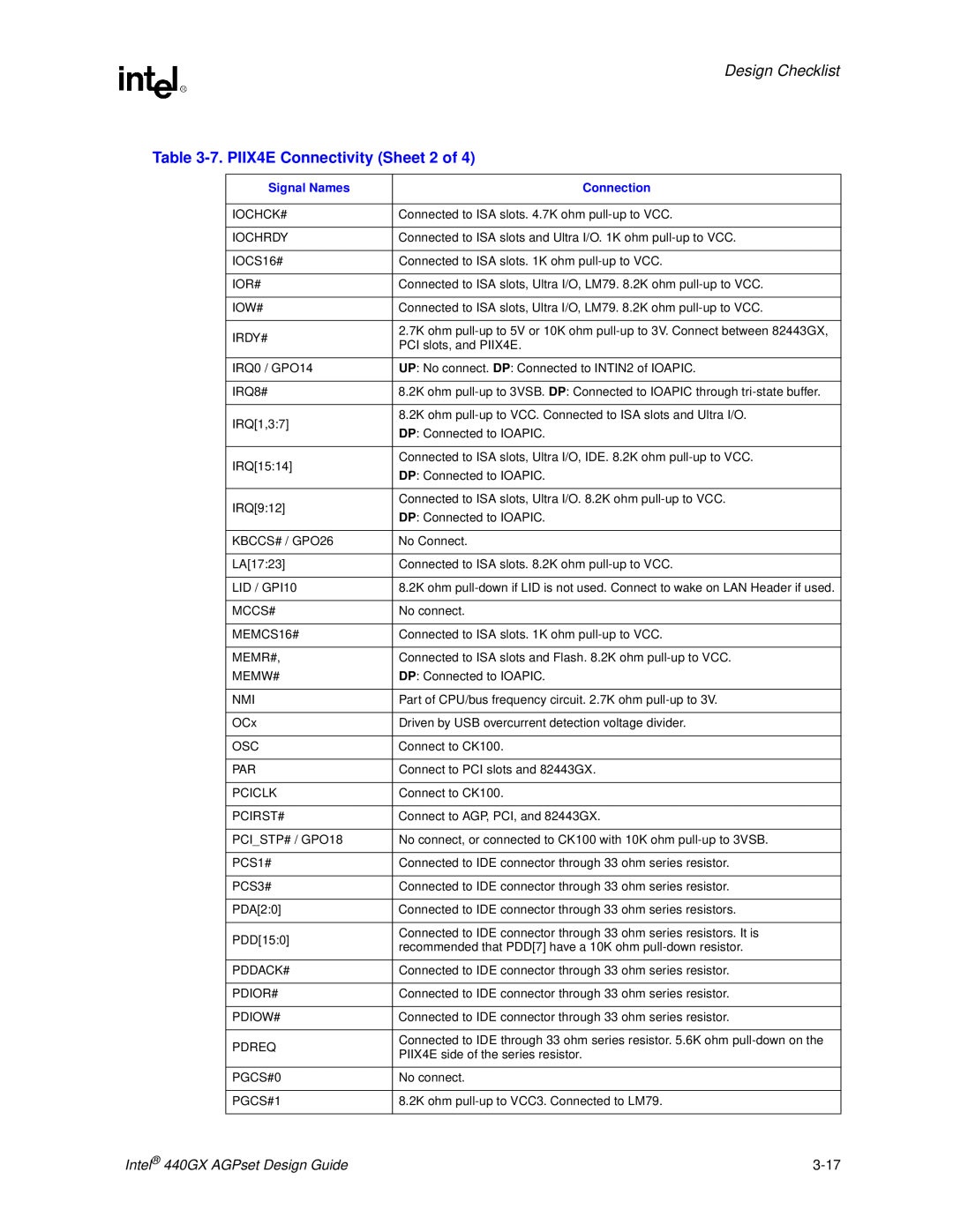 Intel manual 7. PIIX4E Connectivity Sheet 2 of, Design Checklist, Intel440GX AGPset Design Guide, 3-17 