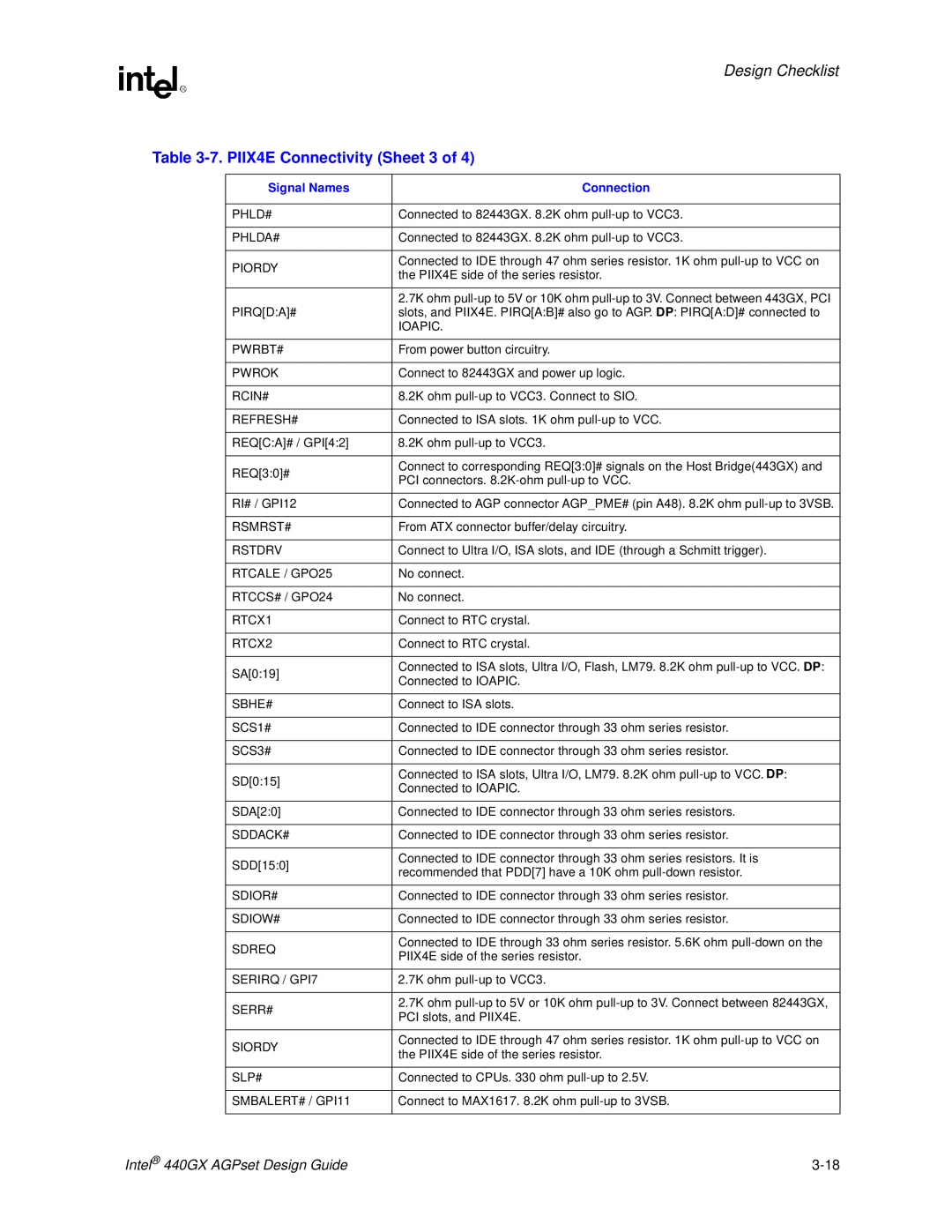 Intel manual 7. PIIX4E Connectivity Sheet 3 of, Design Checklist, Intel440GX AGPset Design Guide, 3-18 