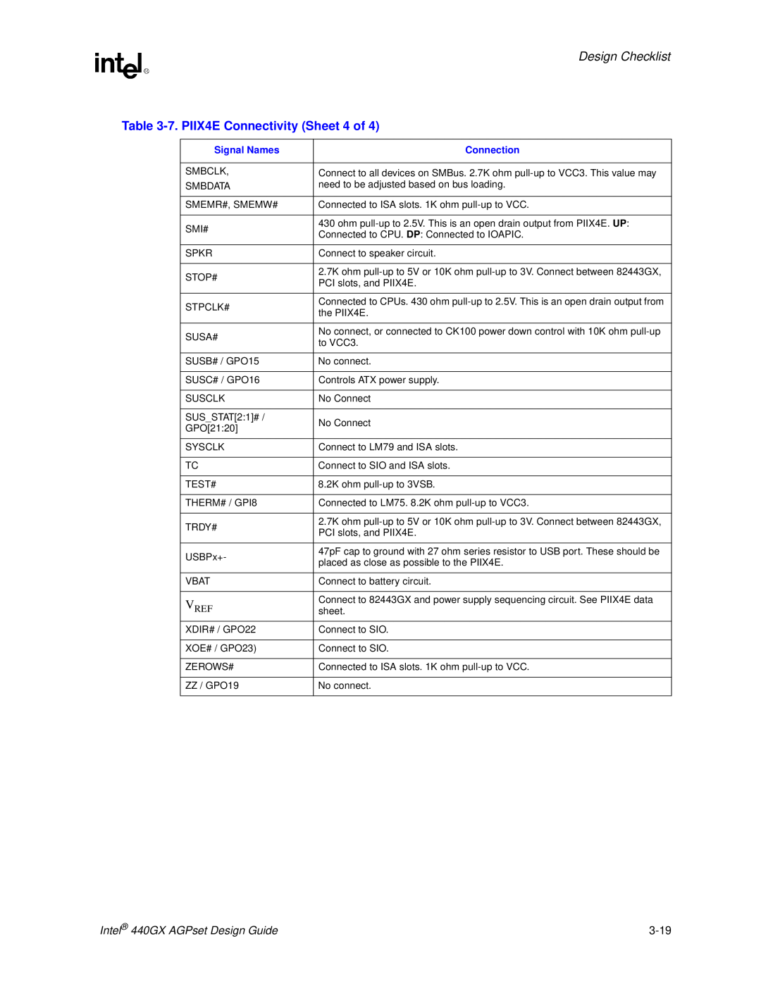 Intel manual 7. PIIX4E Connectivity Sheet 4 of, Design Checklist, Intel440GX AGPset Design Guide, 3-19 