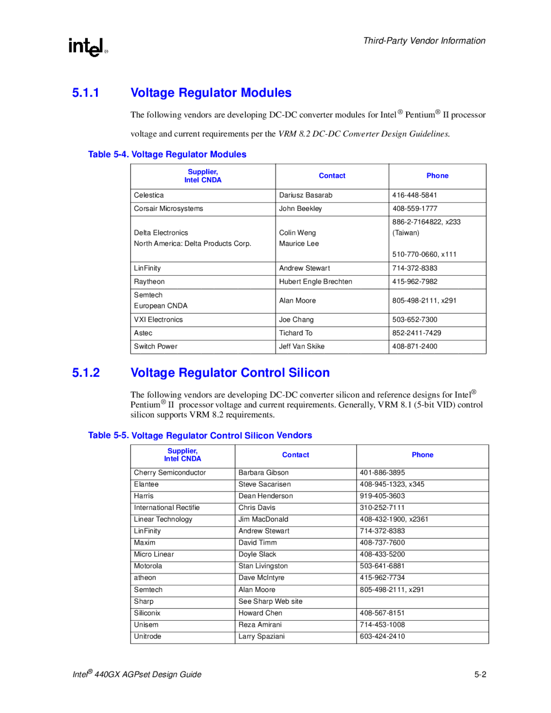 Intel 440GX Voltage Regulator Modules, Voltage Regulator Control Silicon Vendors, Supplier Contact Phone Intel Cnda 