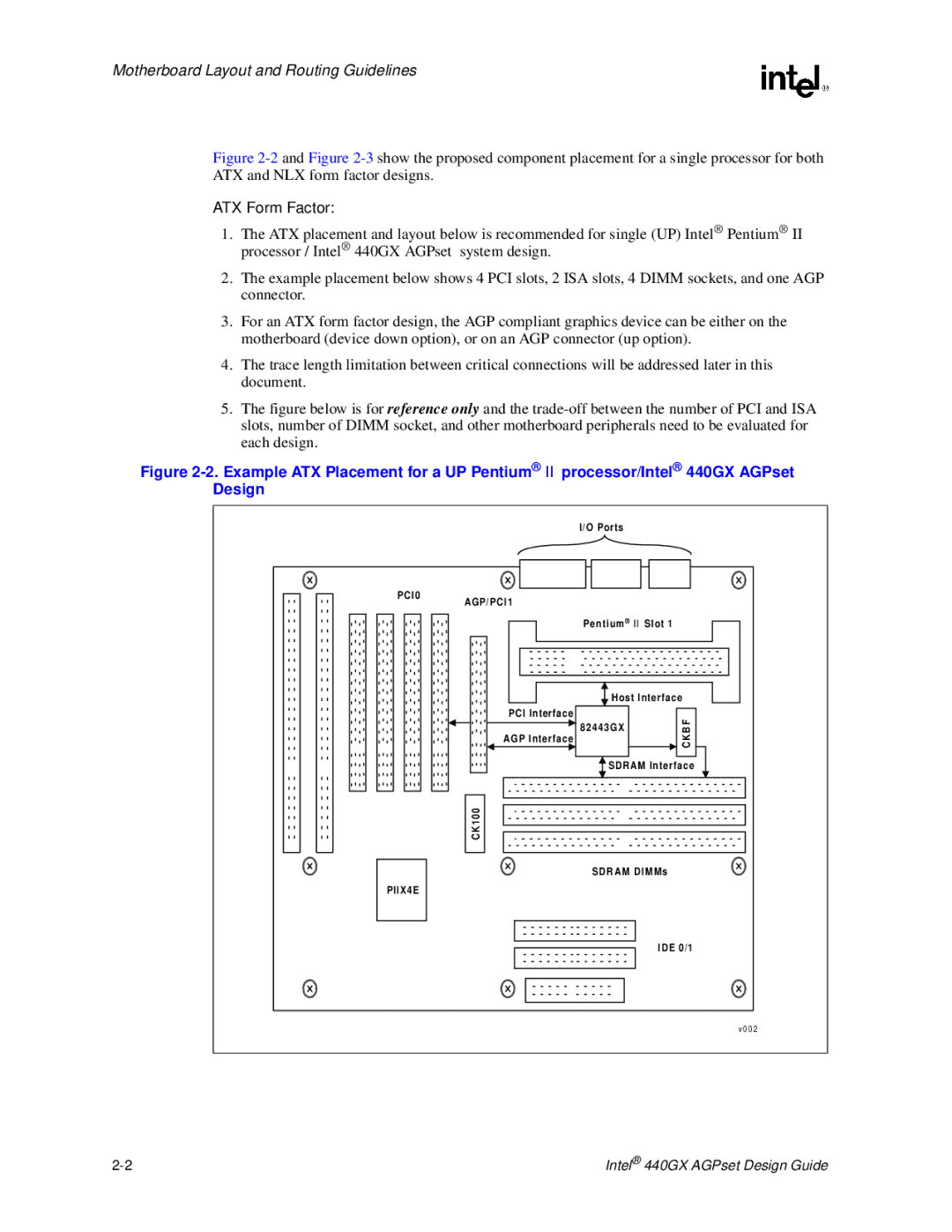 Intel 440GX manual ATX Form Factor 