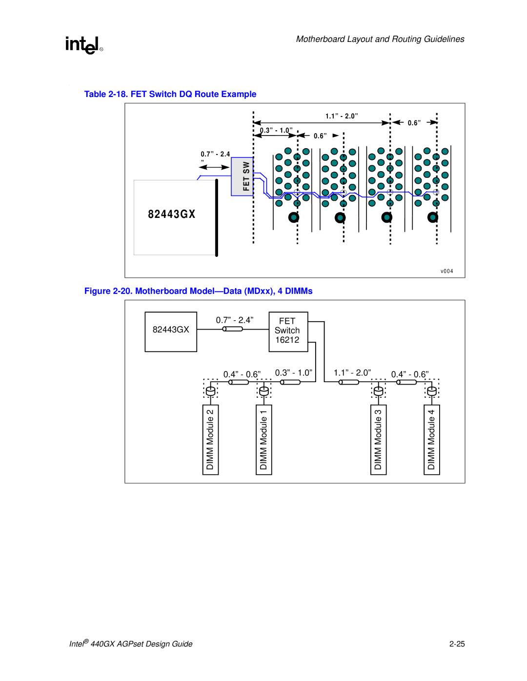 Intel 440GX manual FET Switch DQ Route Example, Switch 16212 Dimm Module 