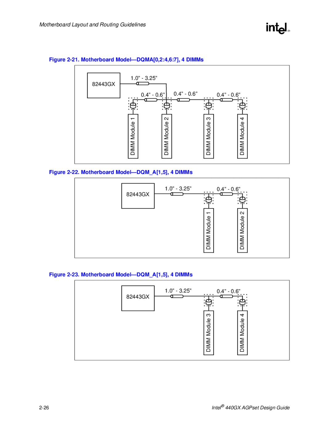 Intel 440GX manual 82443GX 0.6 0.4 0.6 0.4 Dimm Module, 82443GX Dimm Module 