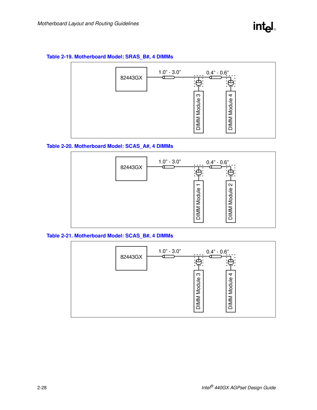 Intel 440GX manual Motherboard Model SRASB#, 4 DIMMs, Motherboard Model SCASA#, 4 DIMMs, Motherboard Model SCASB#, 4 DIMMs 