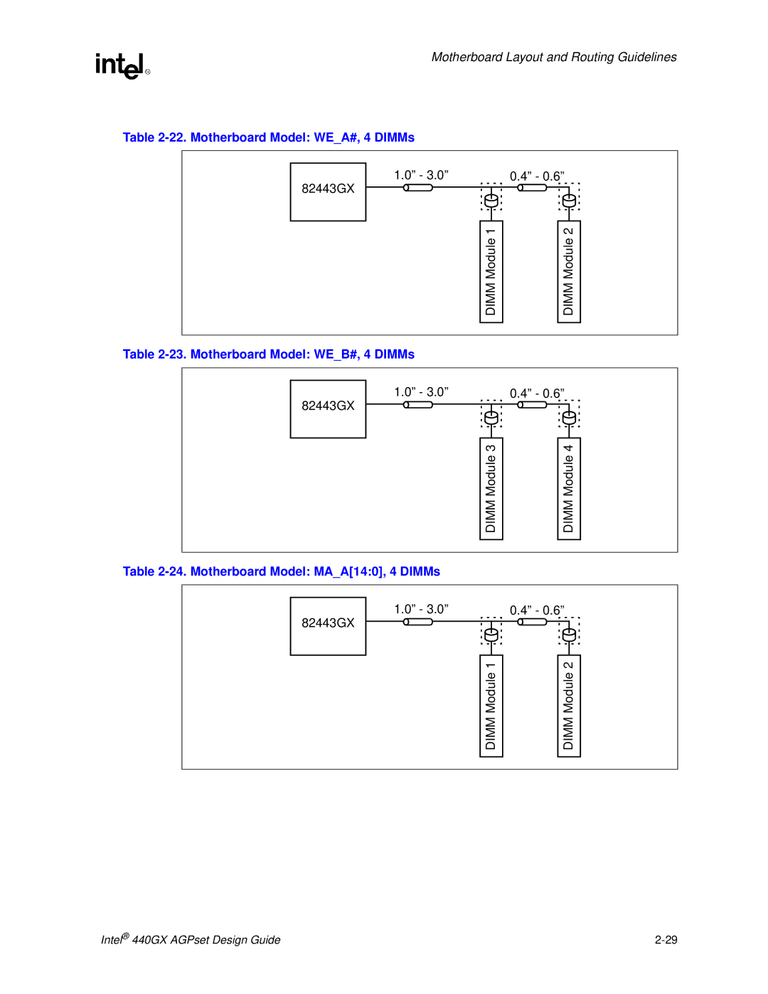 Intel 440GX manual Motherboard Model WEA#, 4 DIMMs, Motherboard Model WEB#, 4 DIMMs, Motherboard Model MAA140, 4 DIMMs 