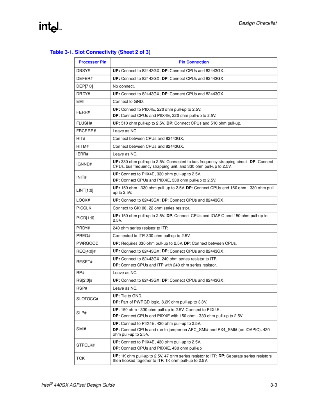 Intel 440GX manual Slot Connectivity Sheet 2 