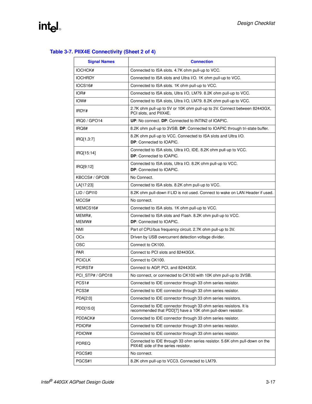 Intel 440GX manual PIIX4E Connectivity Sheet 2 