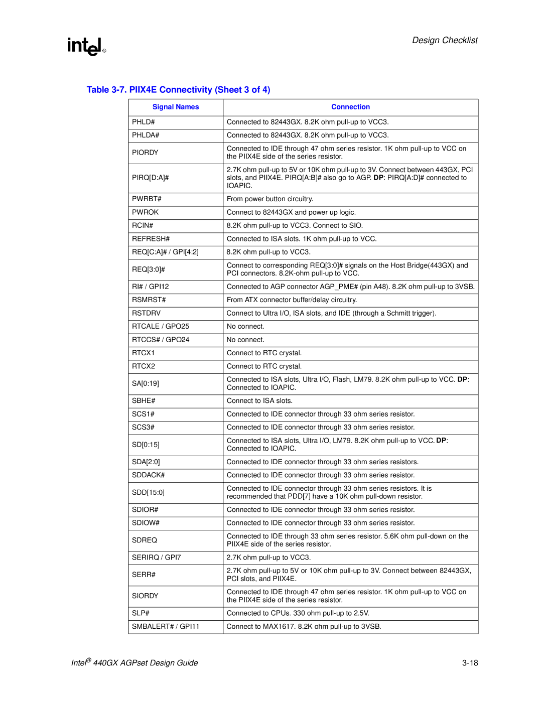 Intel 440GX manual PIIX4E Connectivity Sheet 3 