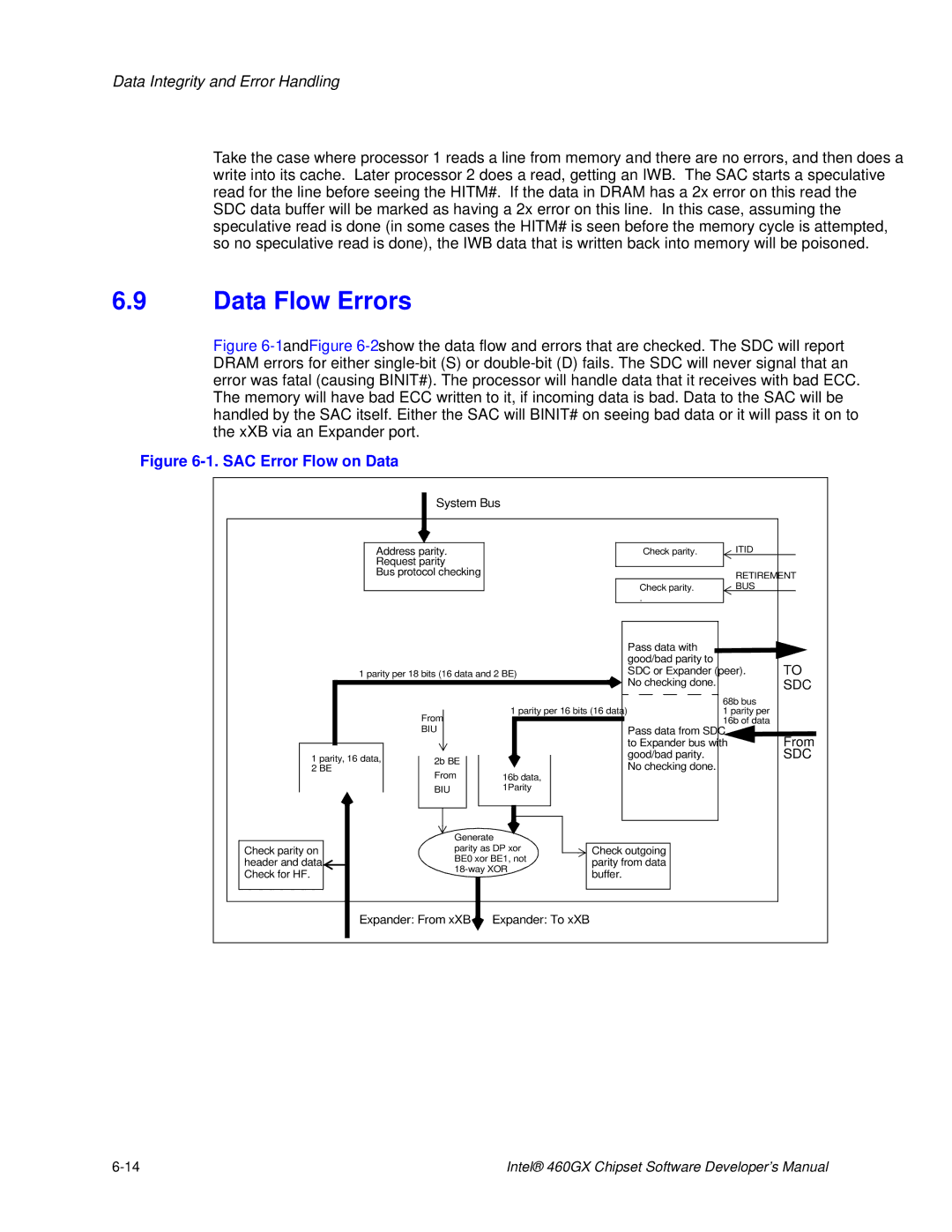 Intel 460GX manual Data Flow Errors, SAC Error Flow on Data 