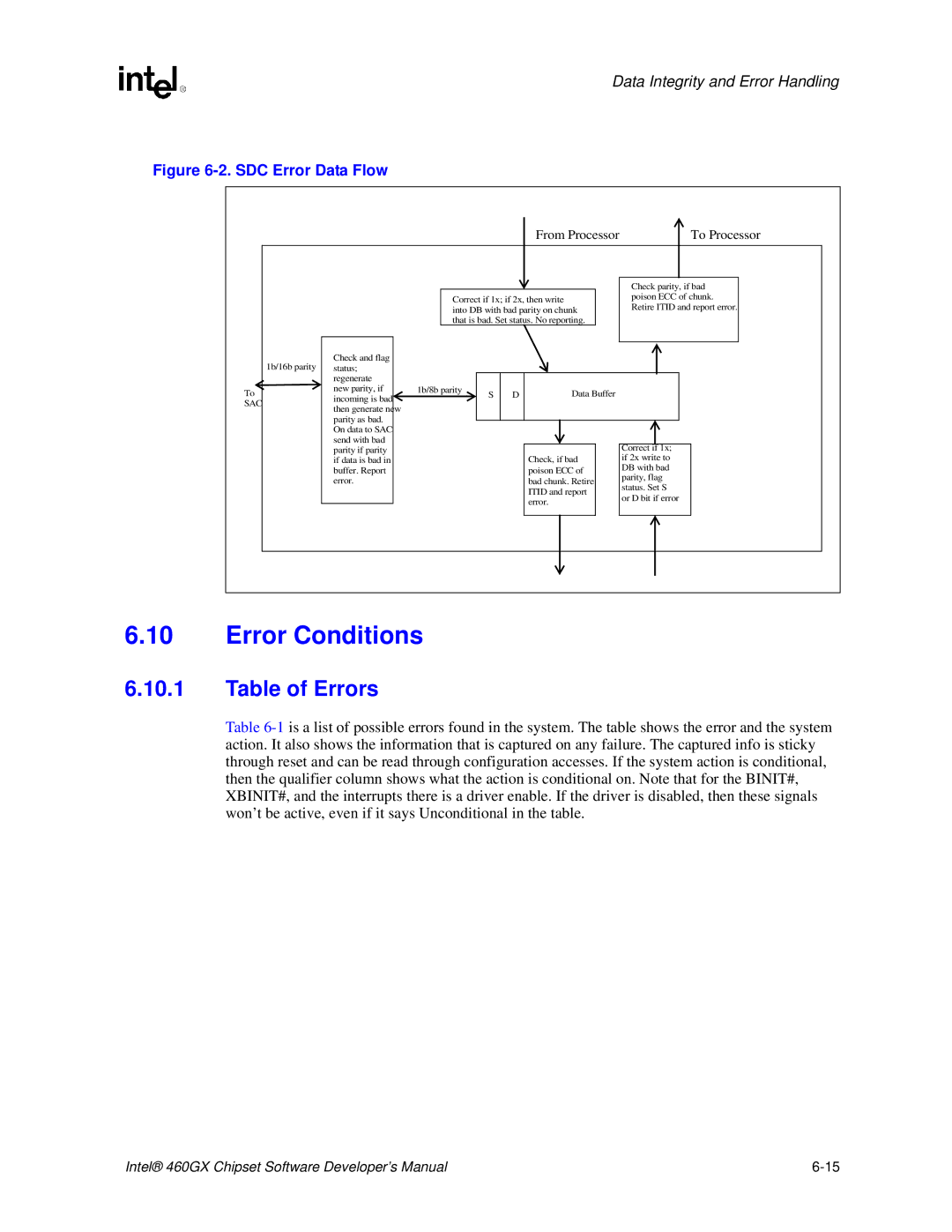 Intel 460GX manual Error Conditions, Table of Errors 