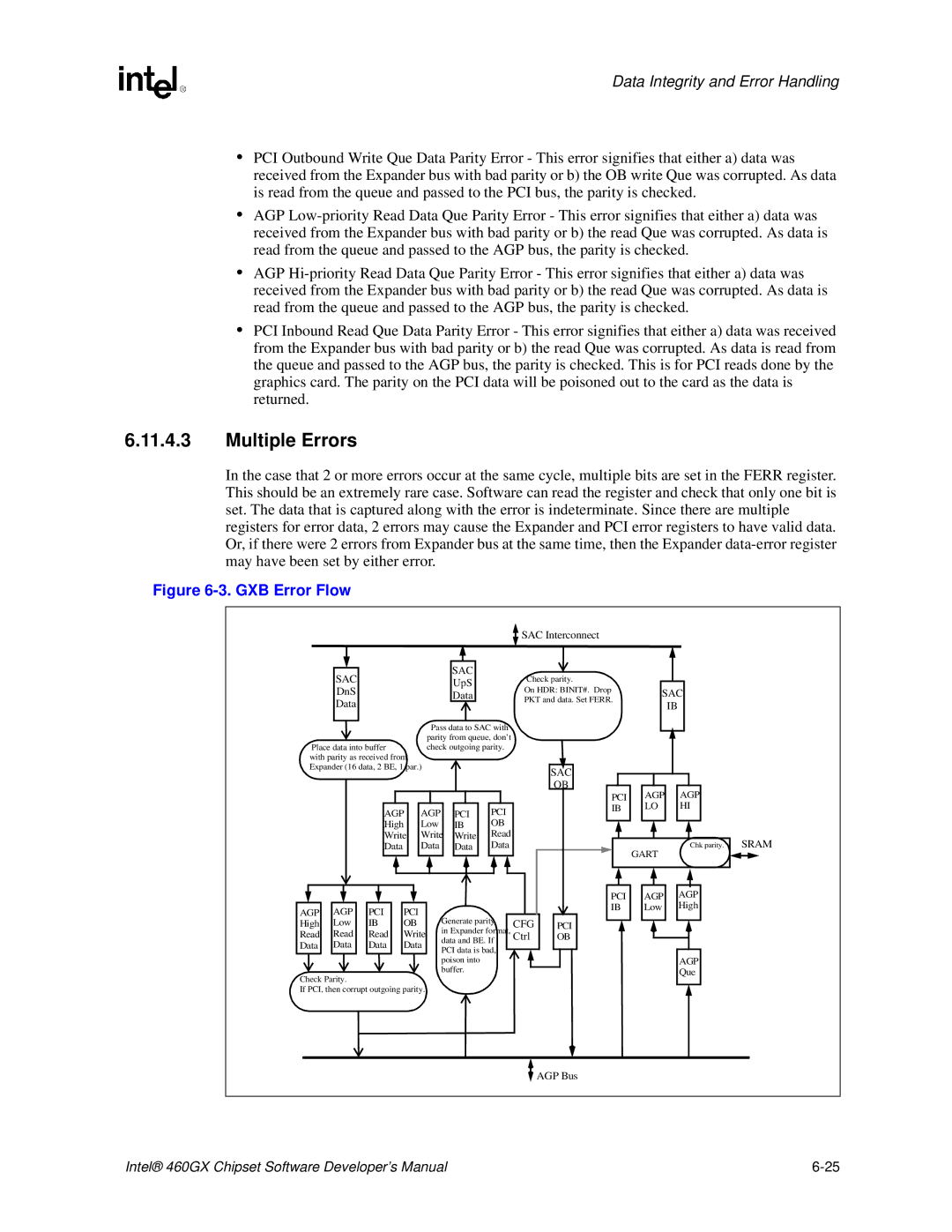 Intel 460GX manual Multiple Errors, GXB Error Flow 