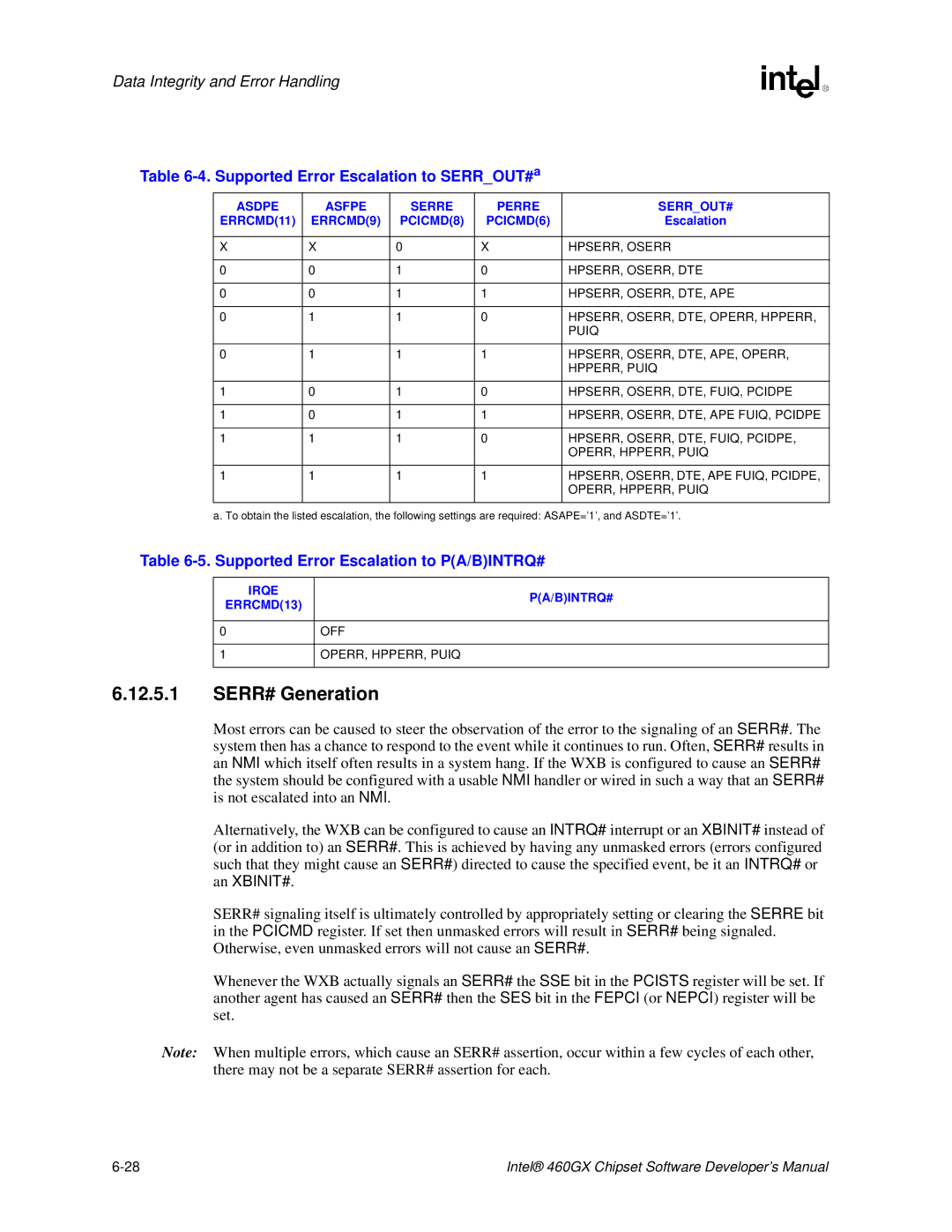 Intel 460GX manual SERR# Generation, Supported Error Escalation to SERROUT#a, Supported Error Escalation to PA/BINTRQ# 