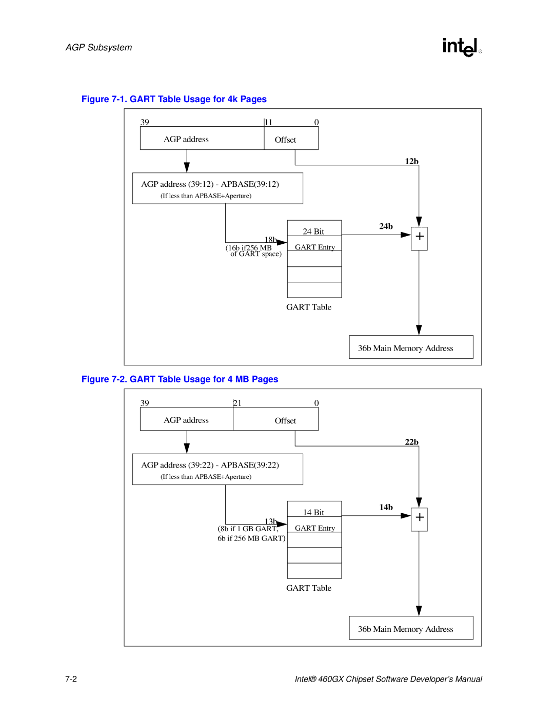 Intel 460GX manual 12b, 24b, 22b, 14b 