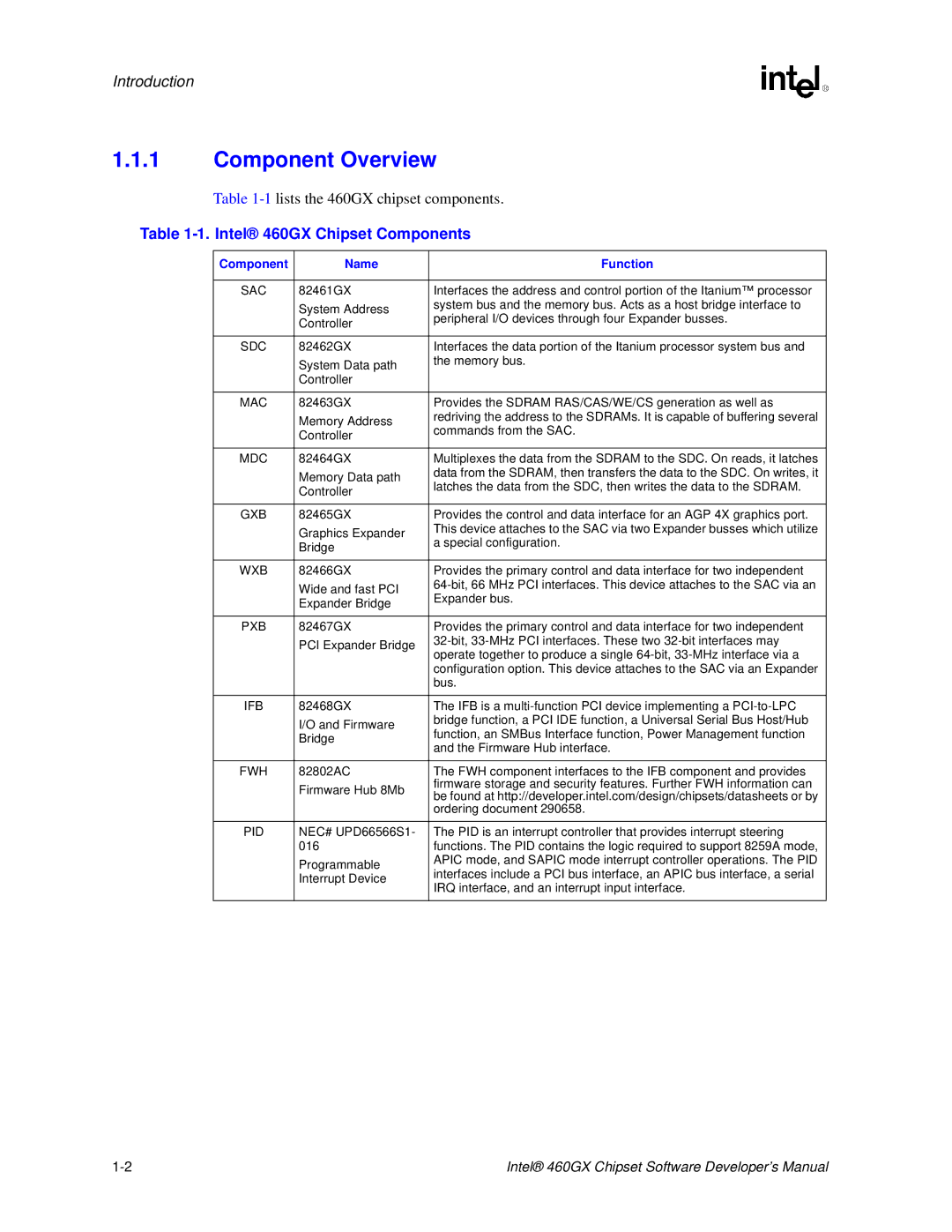 Intel manual Component Overview, Intel 460GX Chipset Components, Name Function 