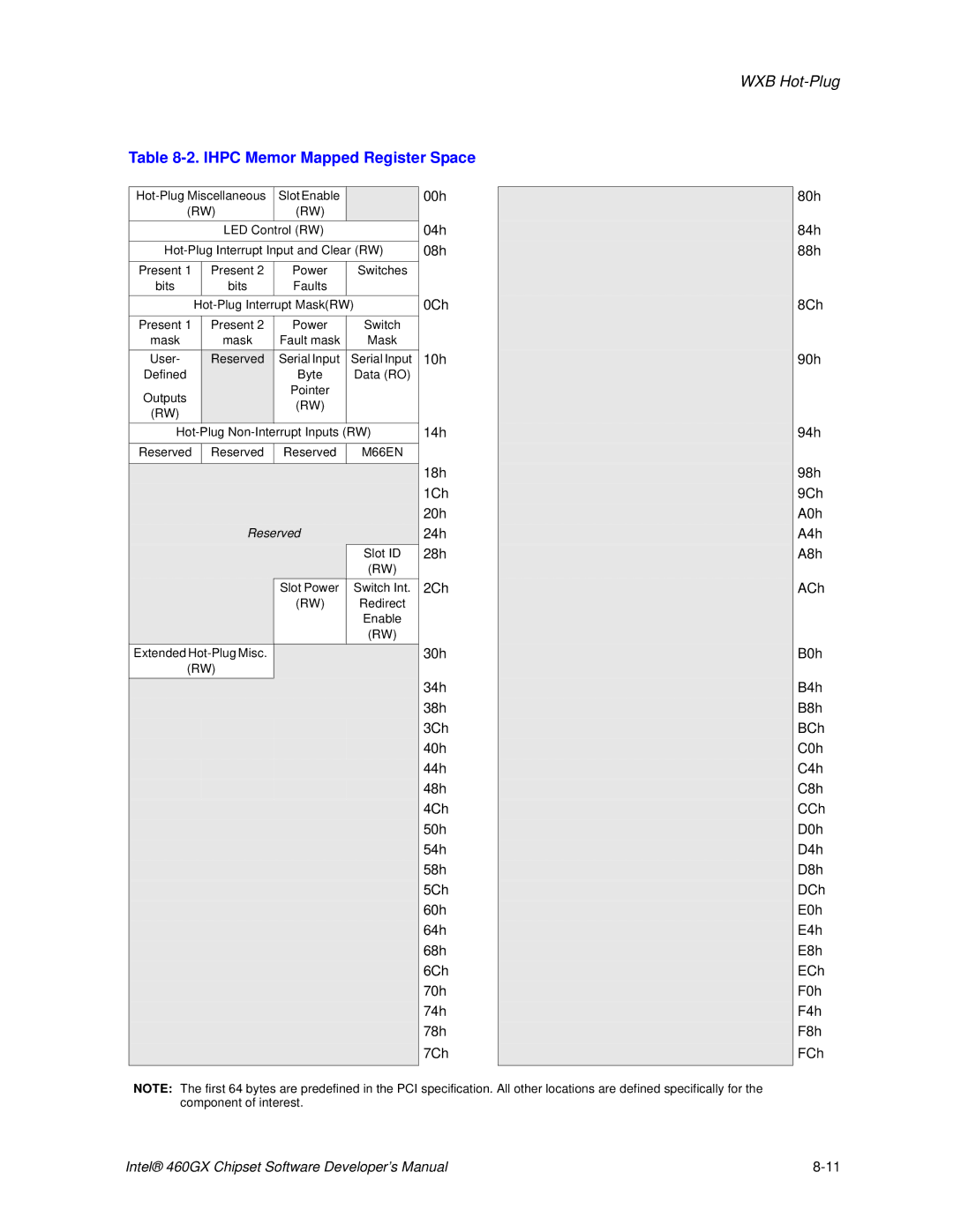 Intel 460GX manual Ihpc Memor Mapped Register Space, M66EN 