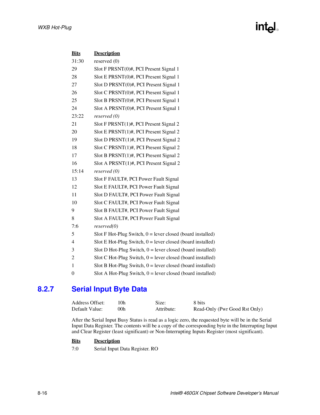 Intel 460GX manual Serial Input Byte Data 